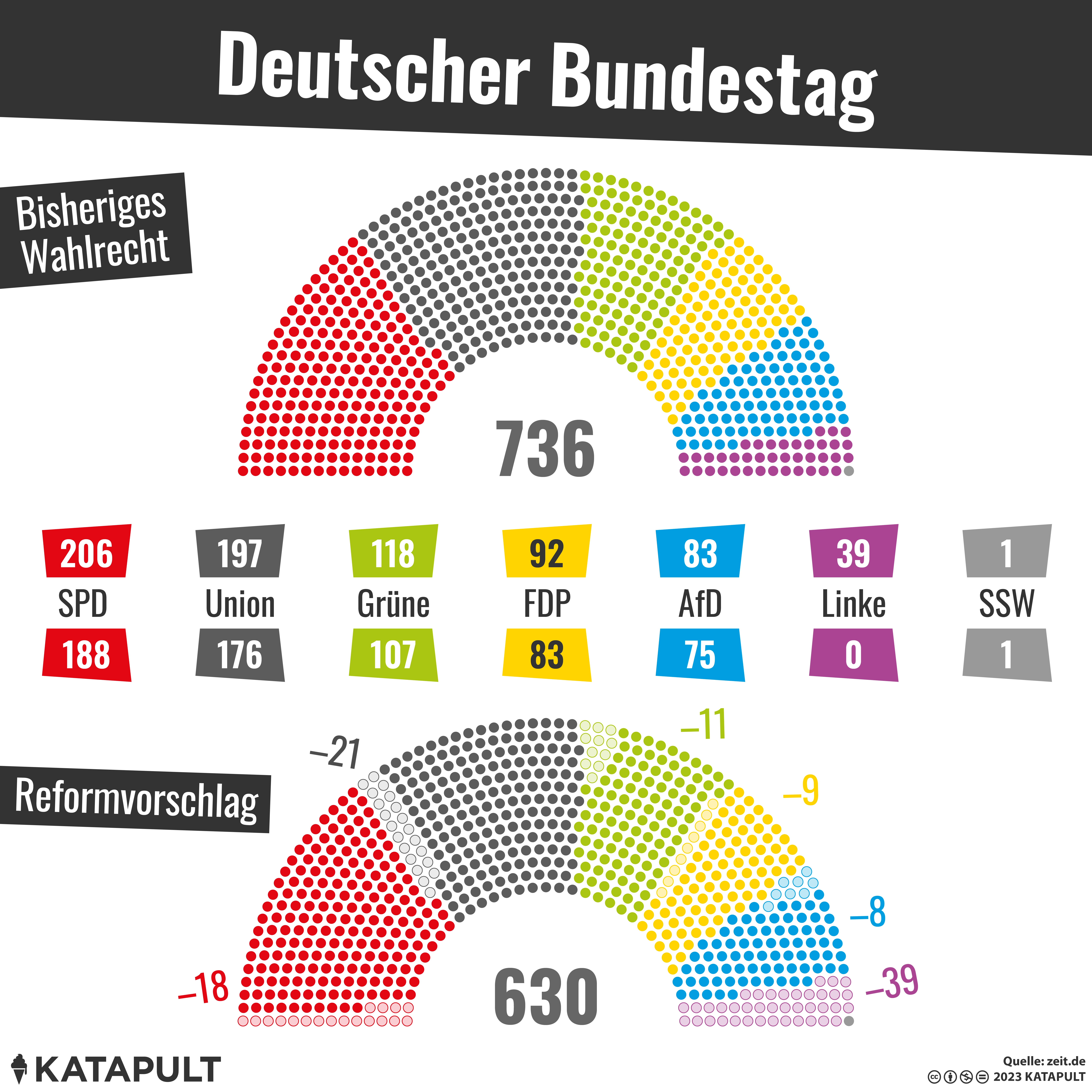 Wenn sich CSU und Linke auf einmal einig sind