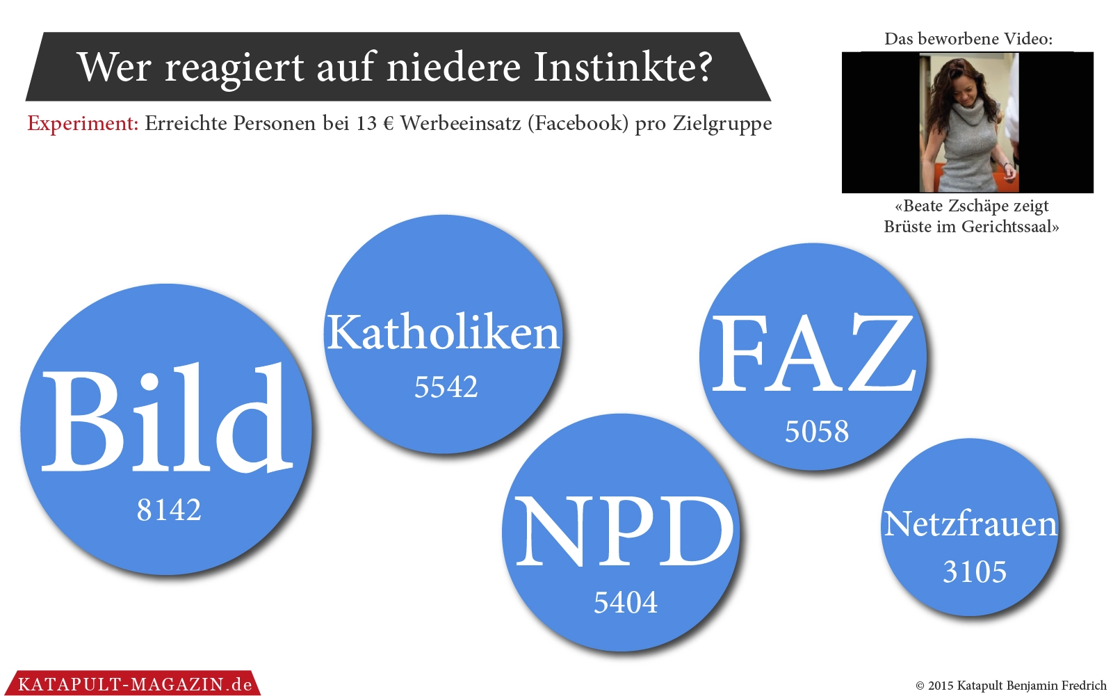 Wer klickt Zschäpes Brüste?