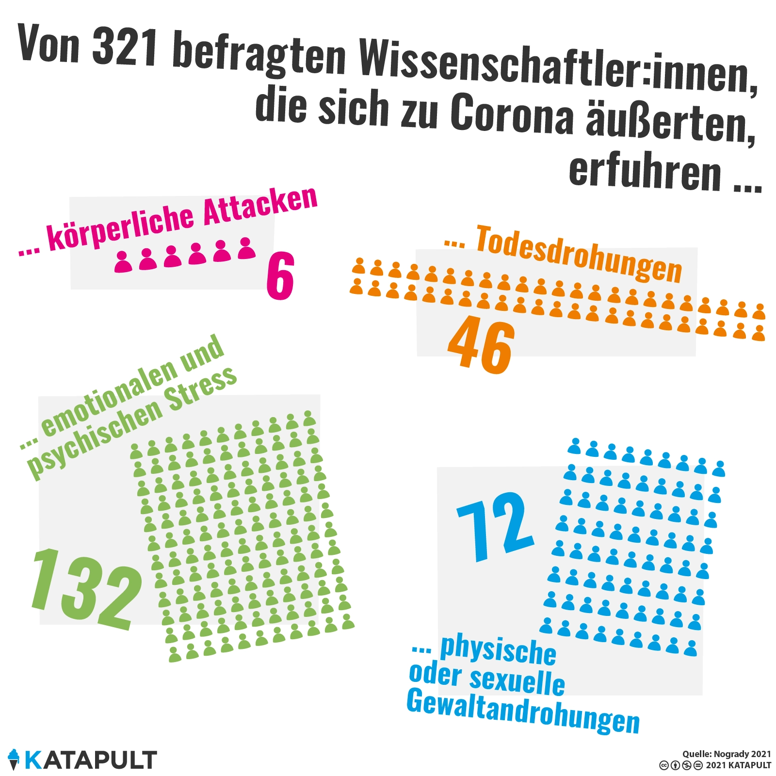 Wer aufklärt, kann mit dem Tod bedroht werden