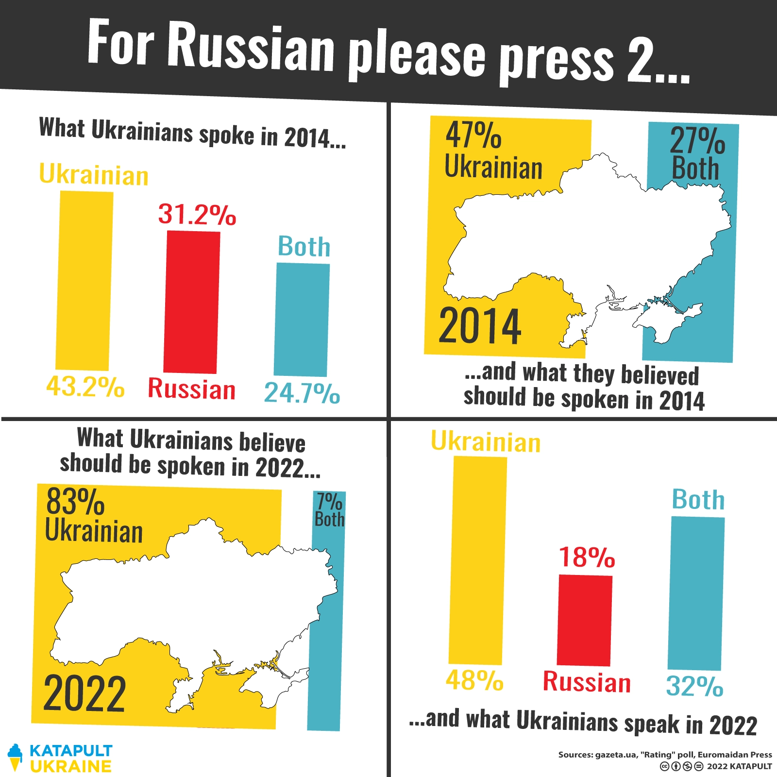 Why don’t all Ukrainians speak Ukrainian?