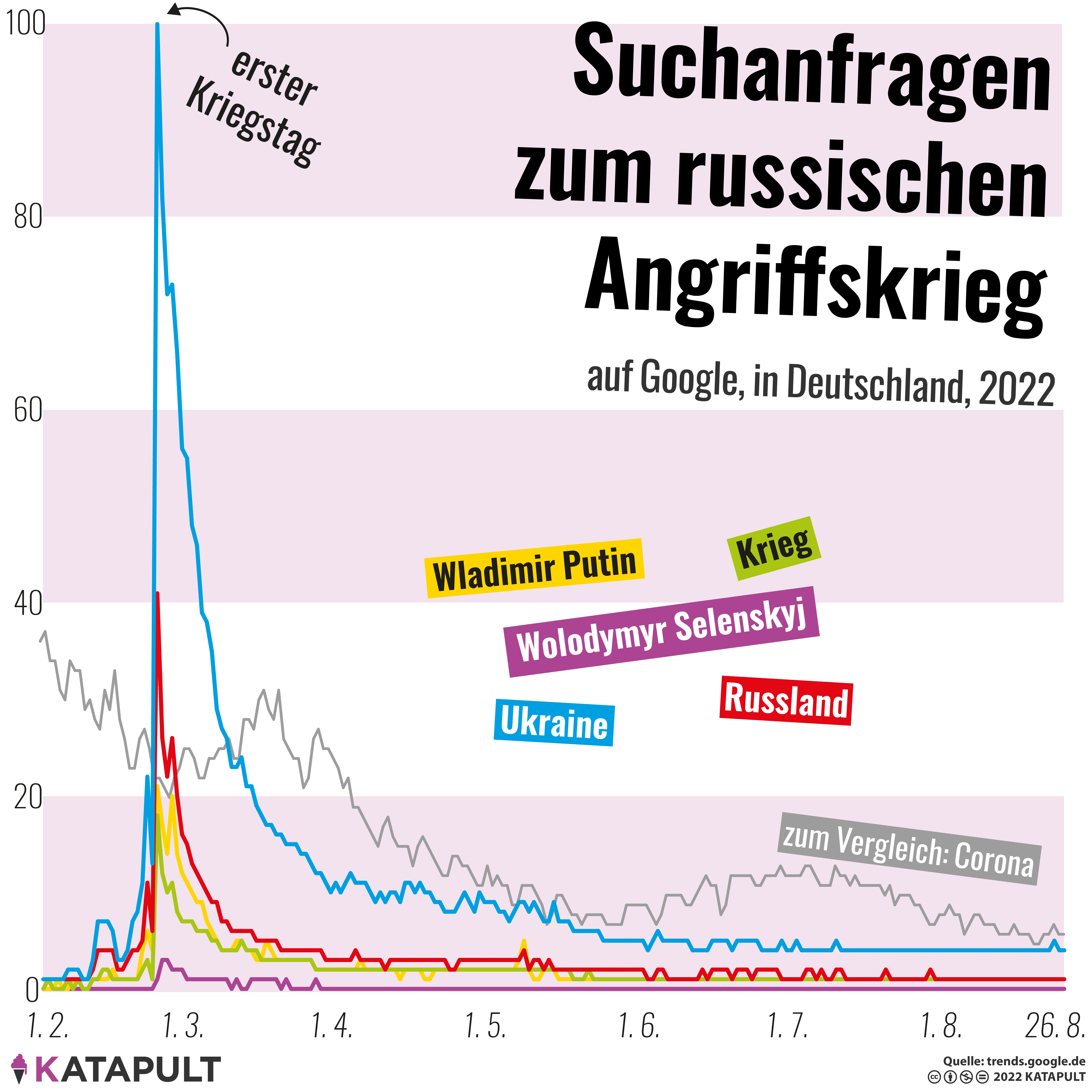 Wie arbeitet die ukrainische Botschaft in Berlin?