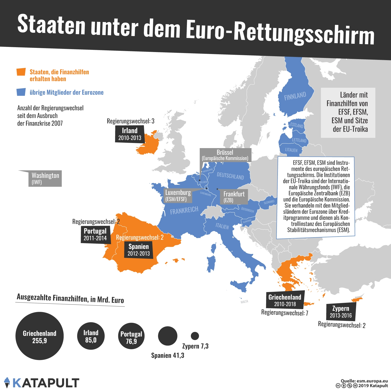 Wie Portugal aus der Krise kam