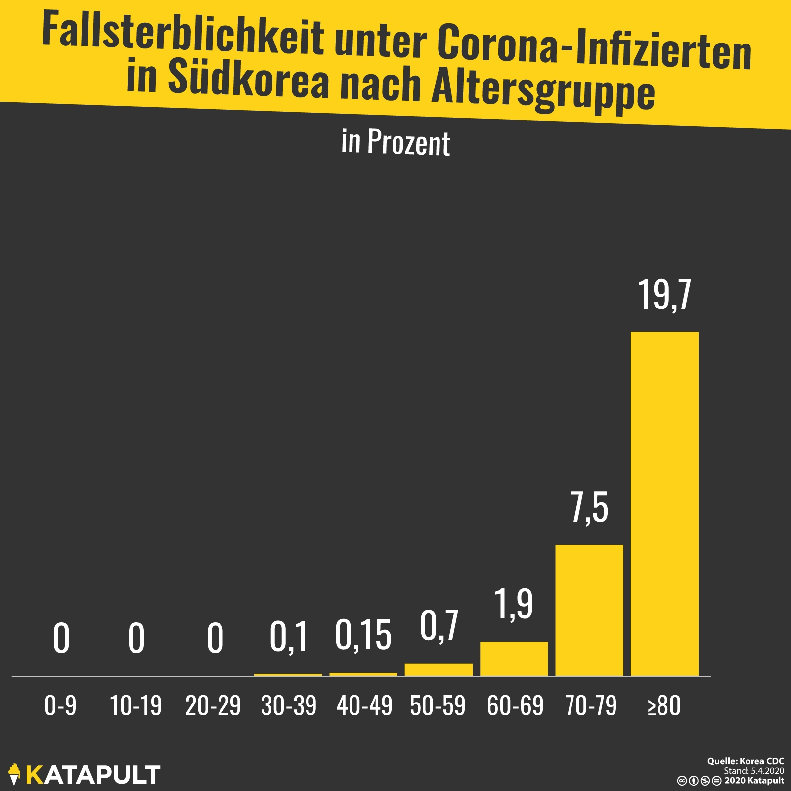 Wie tödlich ist das Coronavirus?