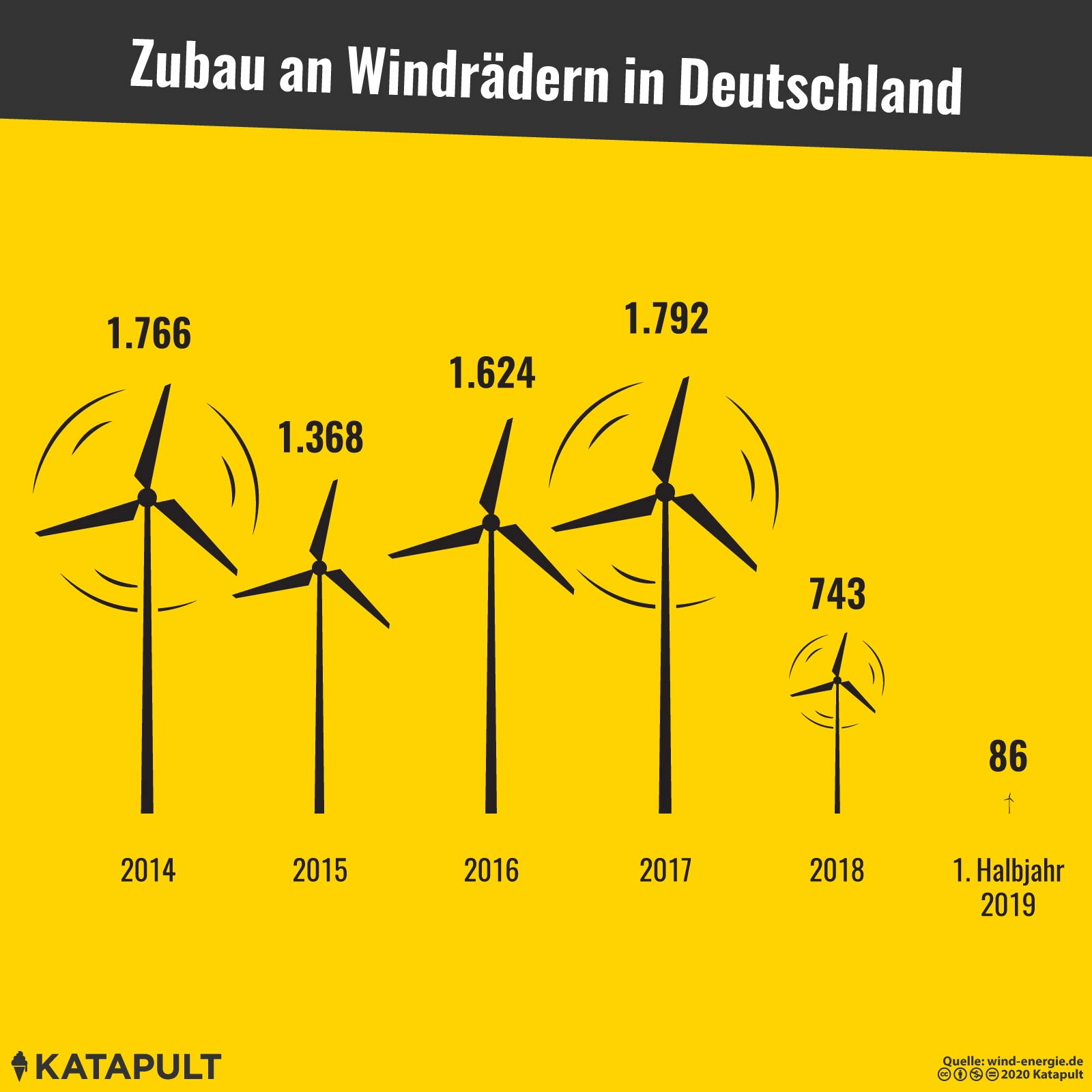 Windrad sucht Standort