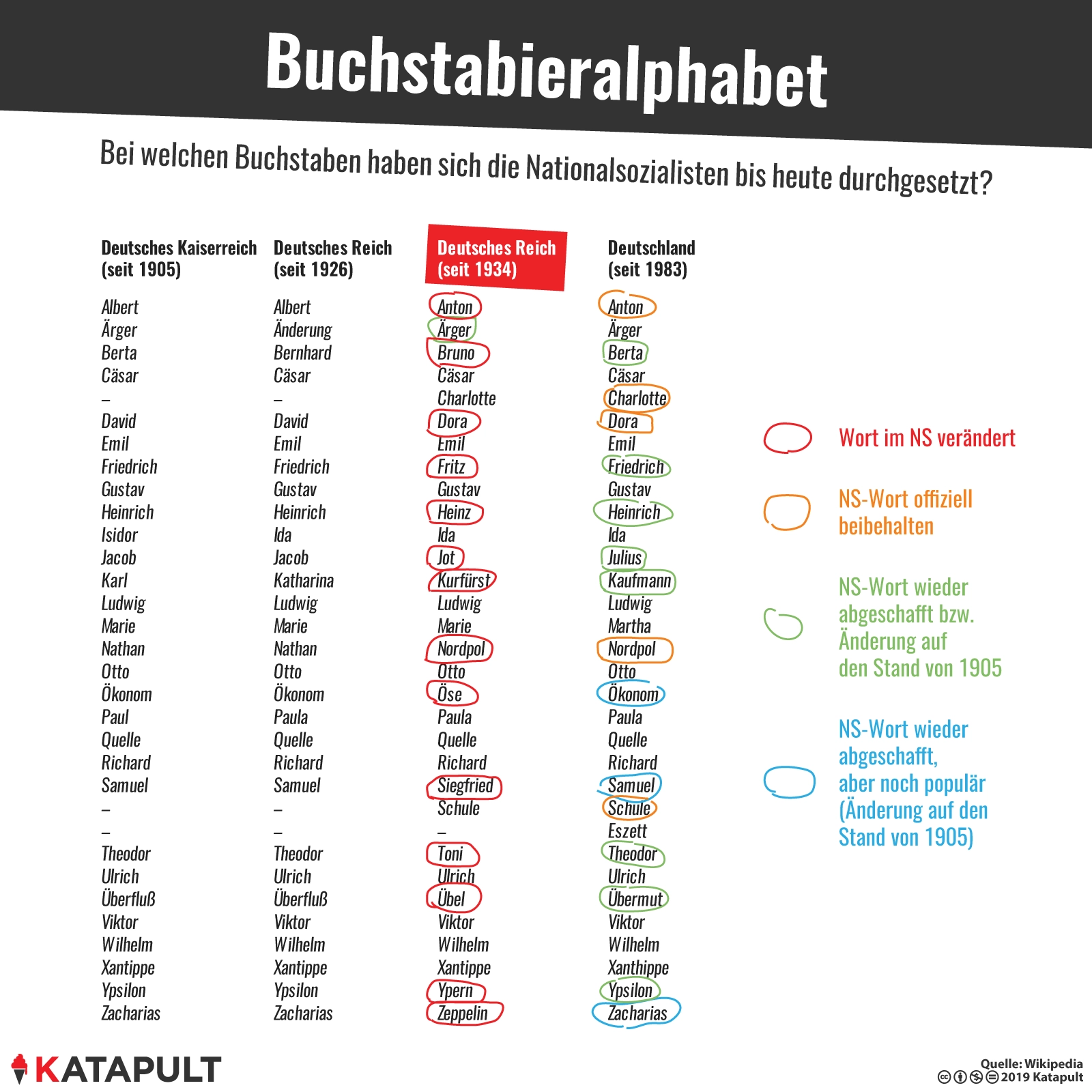 Wir nutzen Nazibegriffe und nur eine merkt’s