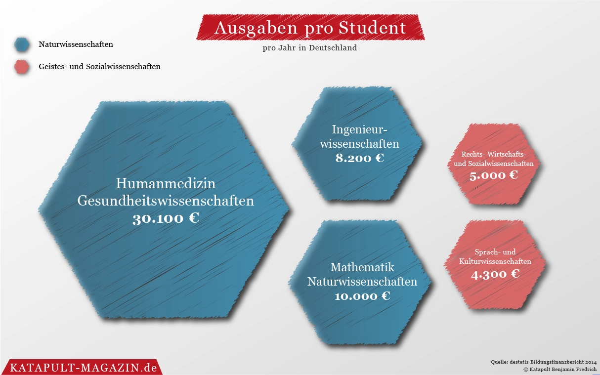 Wo bleibt der Geist?