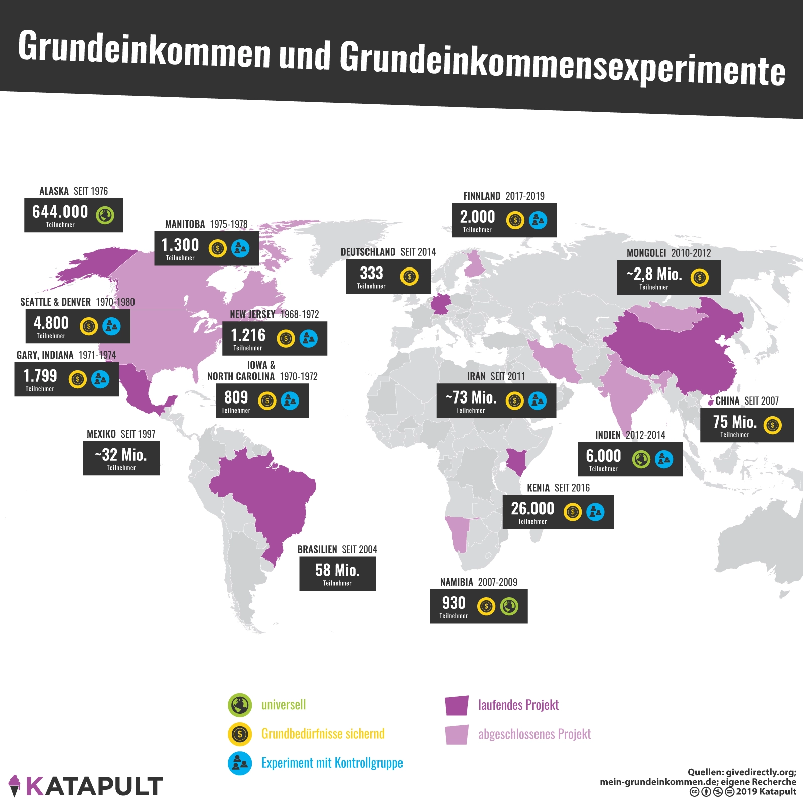 Wo klappt’s, wo nicht?