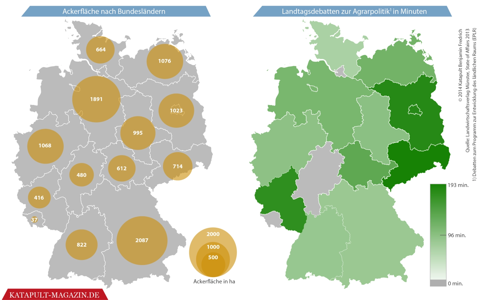 Wozu noch Landtage?