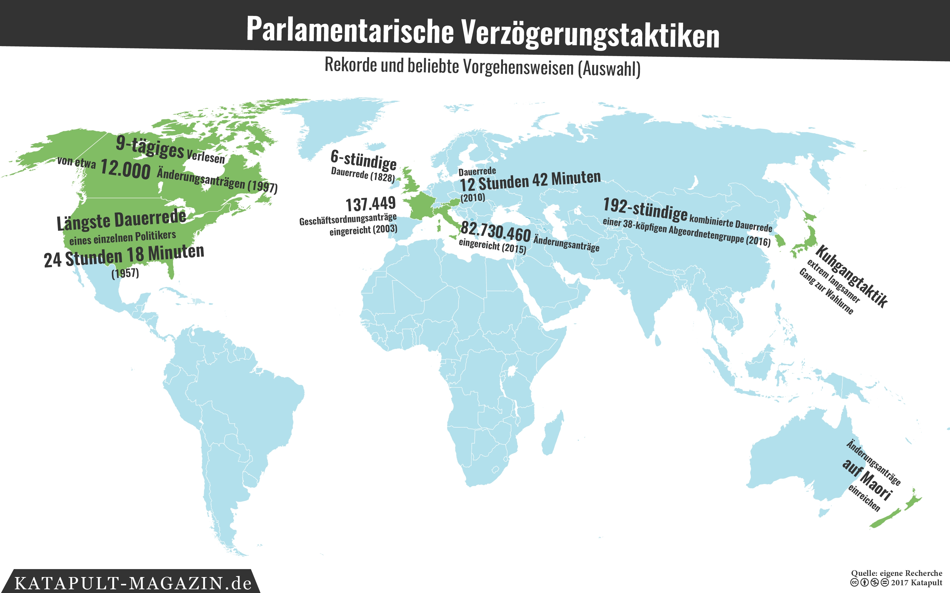 Zeitverschwendung im Parlament
