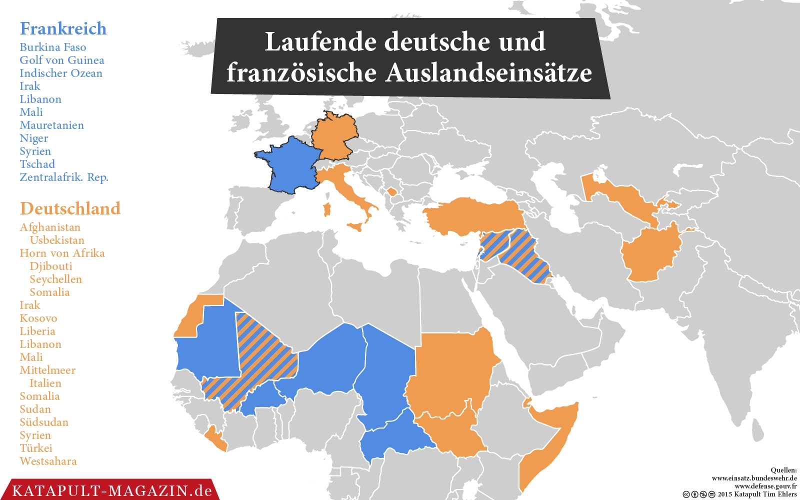 Zielloser Krieg