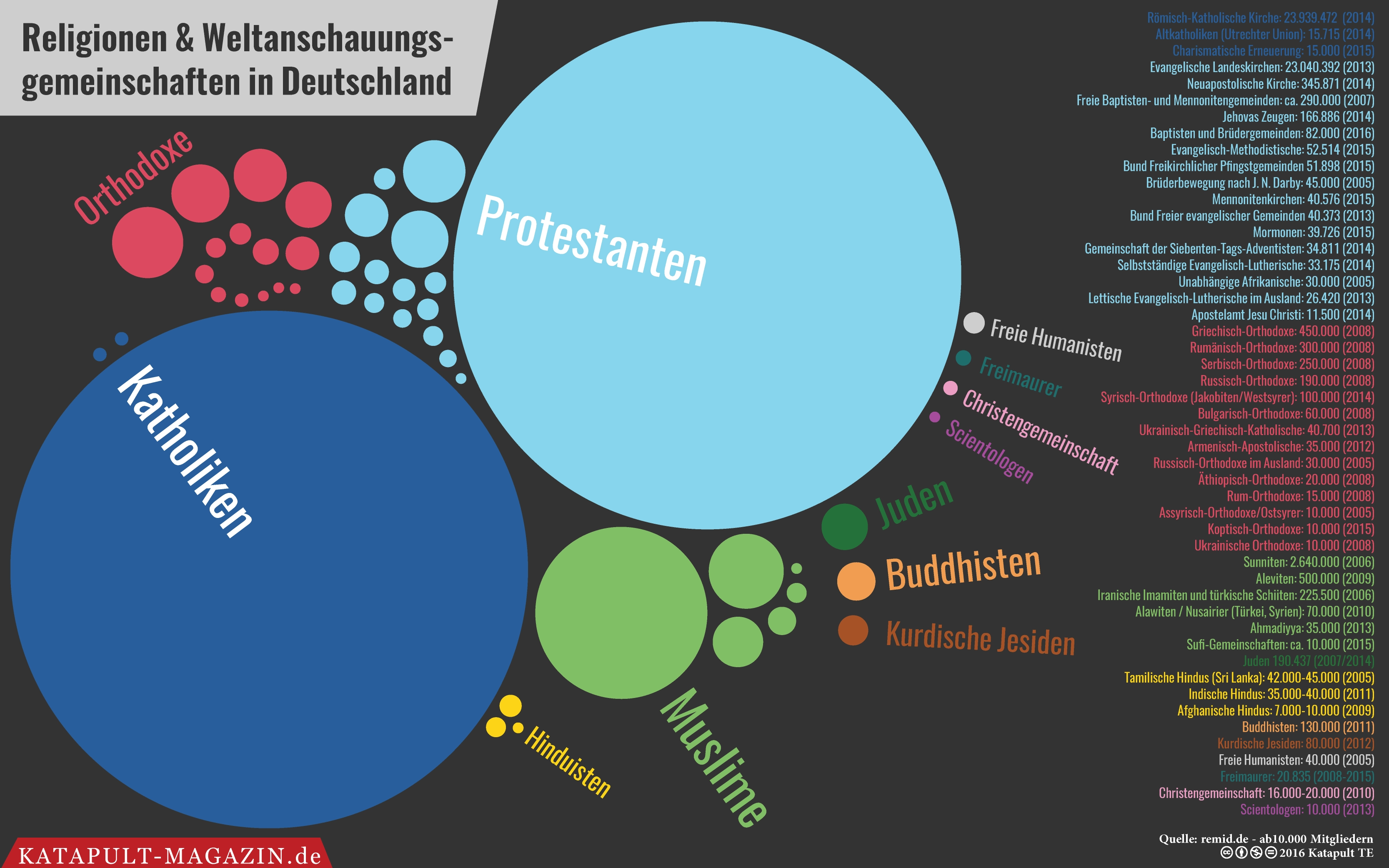 Zwei gute Gründe, warum der Islam zu Deutschland gehört