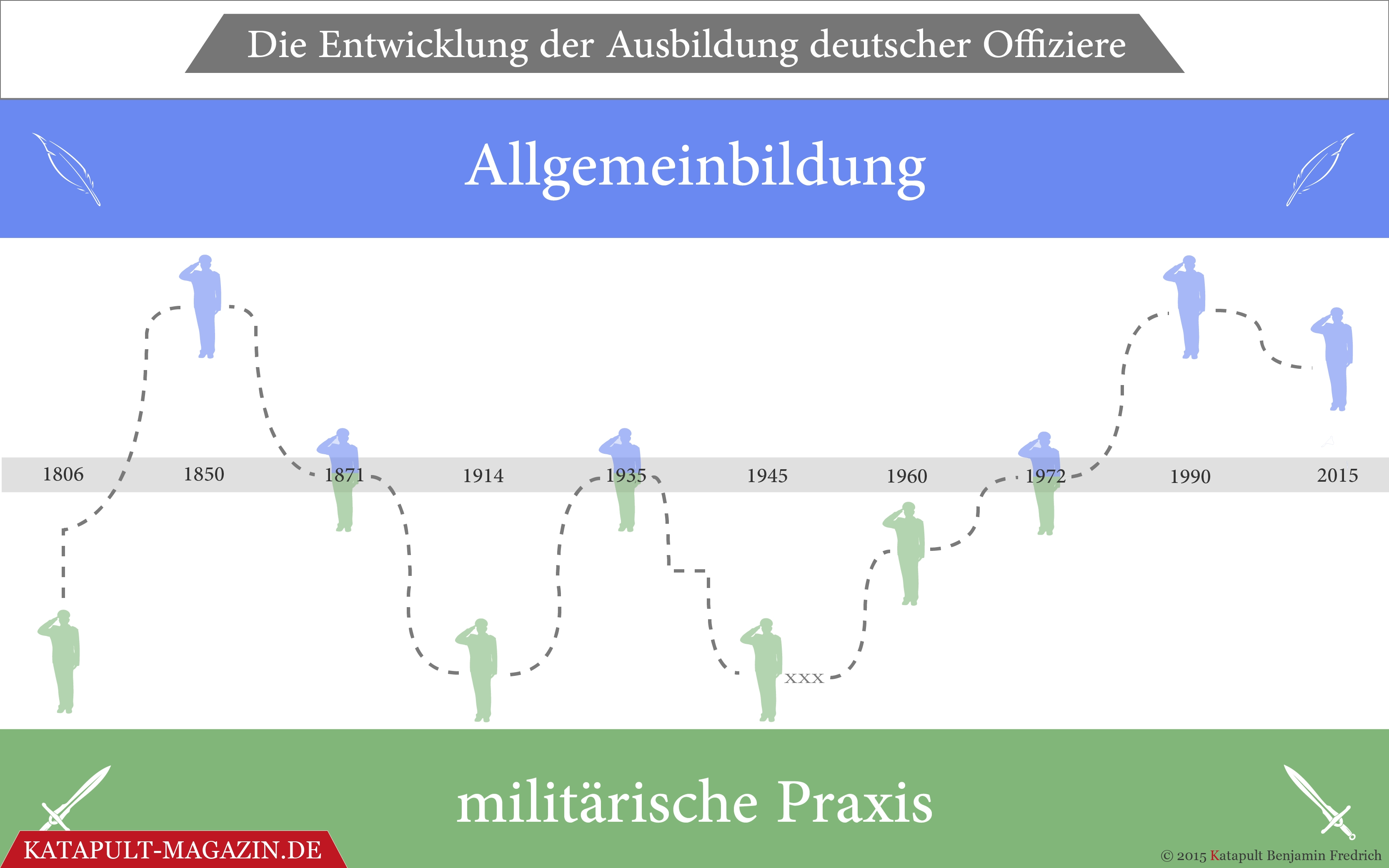 Zwischen Studium und Einsatzerfahrung