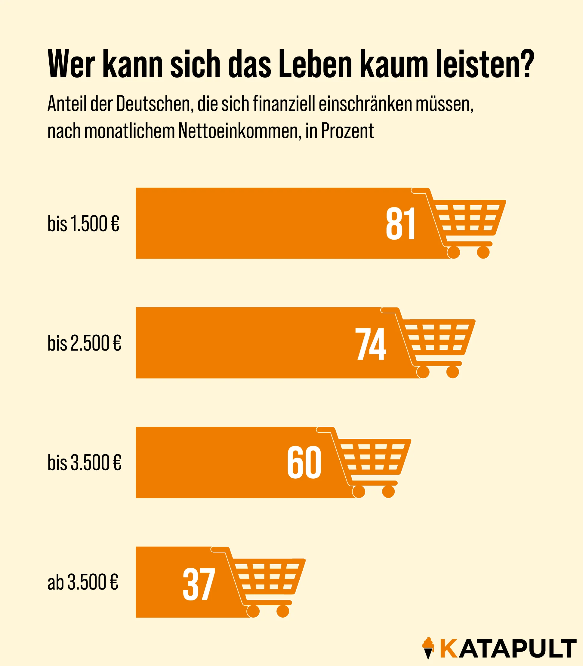 19 Elf Karten über Lebenskosten KATAPULT 42_2.webp