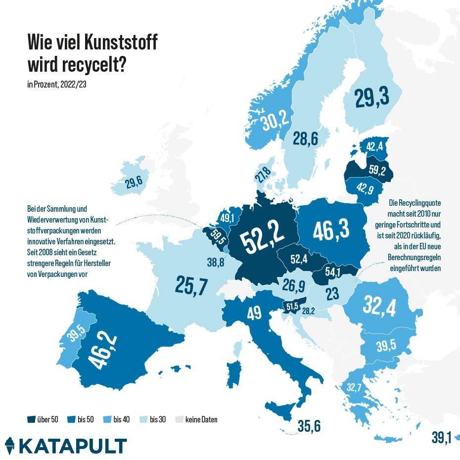 Wie viel Kunststoff wird recycelt? 2022 2023