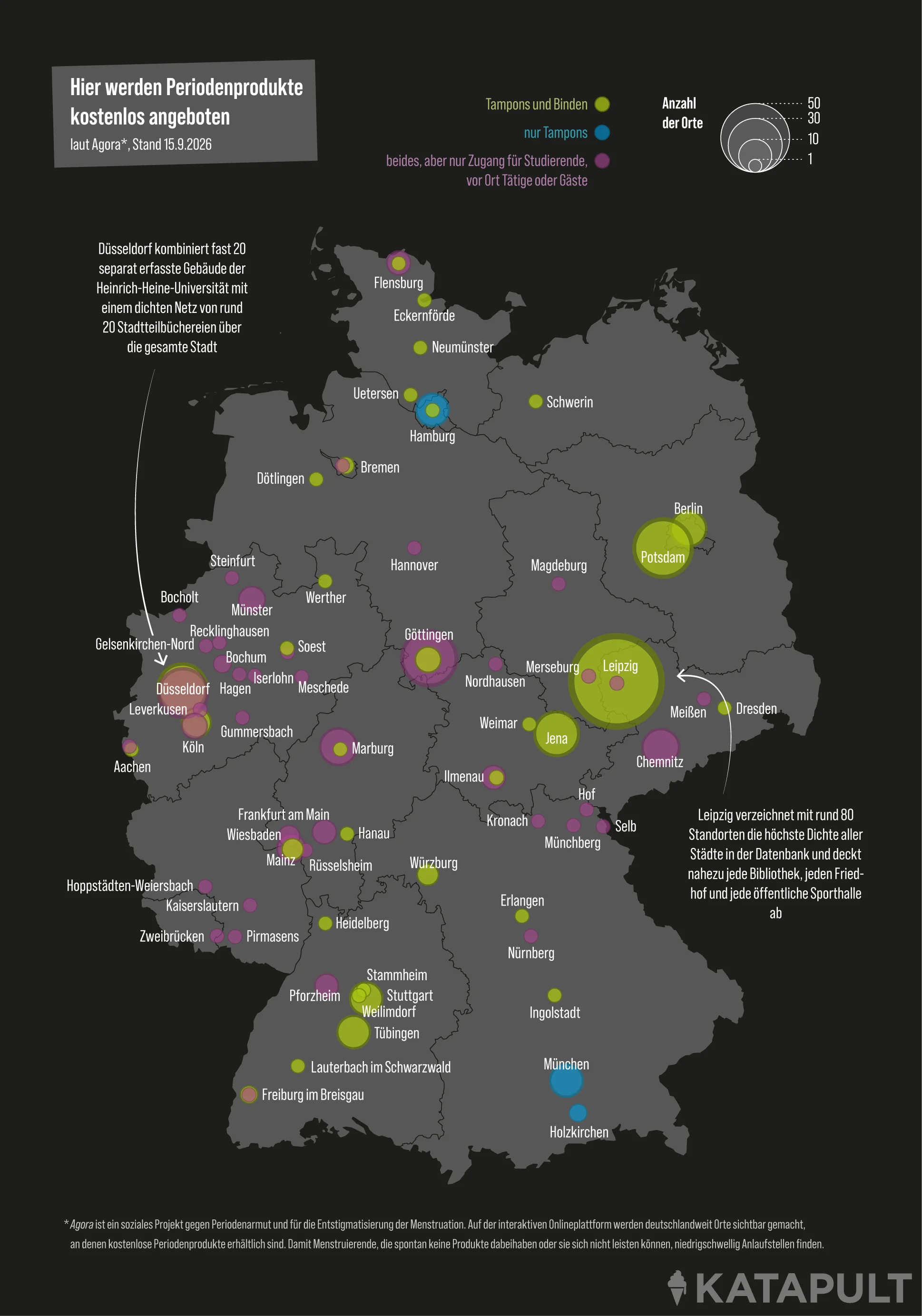 Hier werden Periodenprodukte kostenlos angeboten
