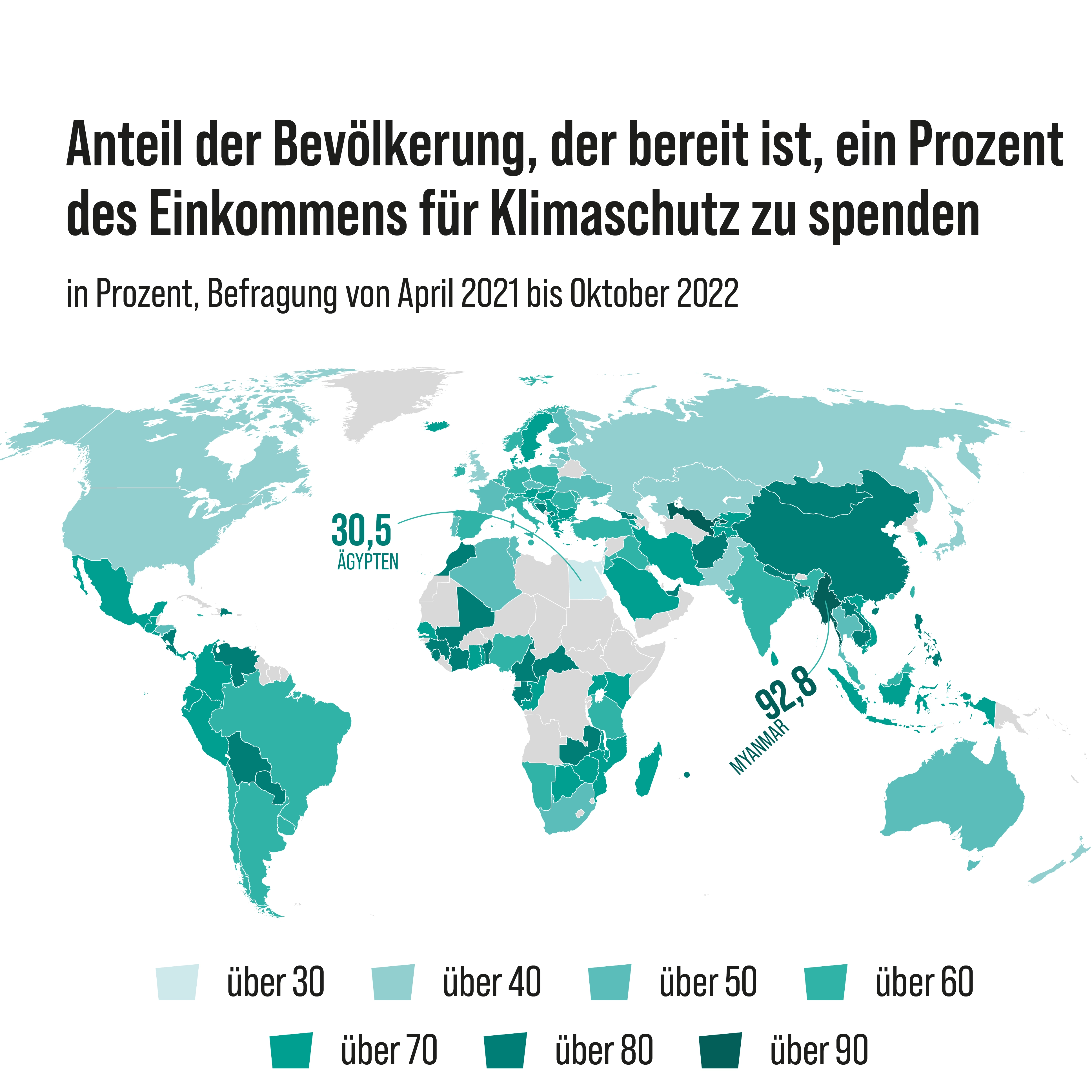 Anteil der Bevölkerung, der bereit ist, ein Prozent des Einkommens für Klimaschutz zu spenden; in Prozent, Befragung von April 2021 bis Oktober 2022; niedrigster Anteil: 30,5 Prozent in Ägypten; höchster Anteil: 92,8 Prozent in Myanmar.
