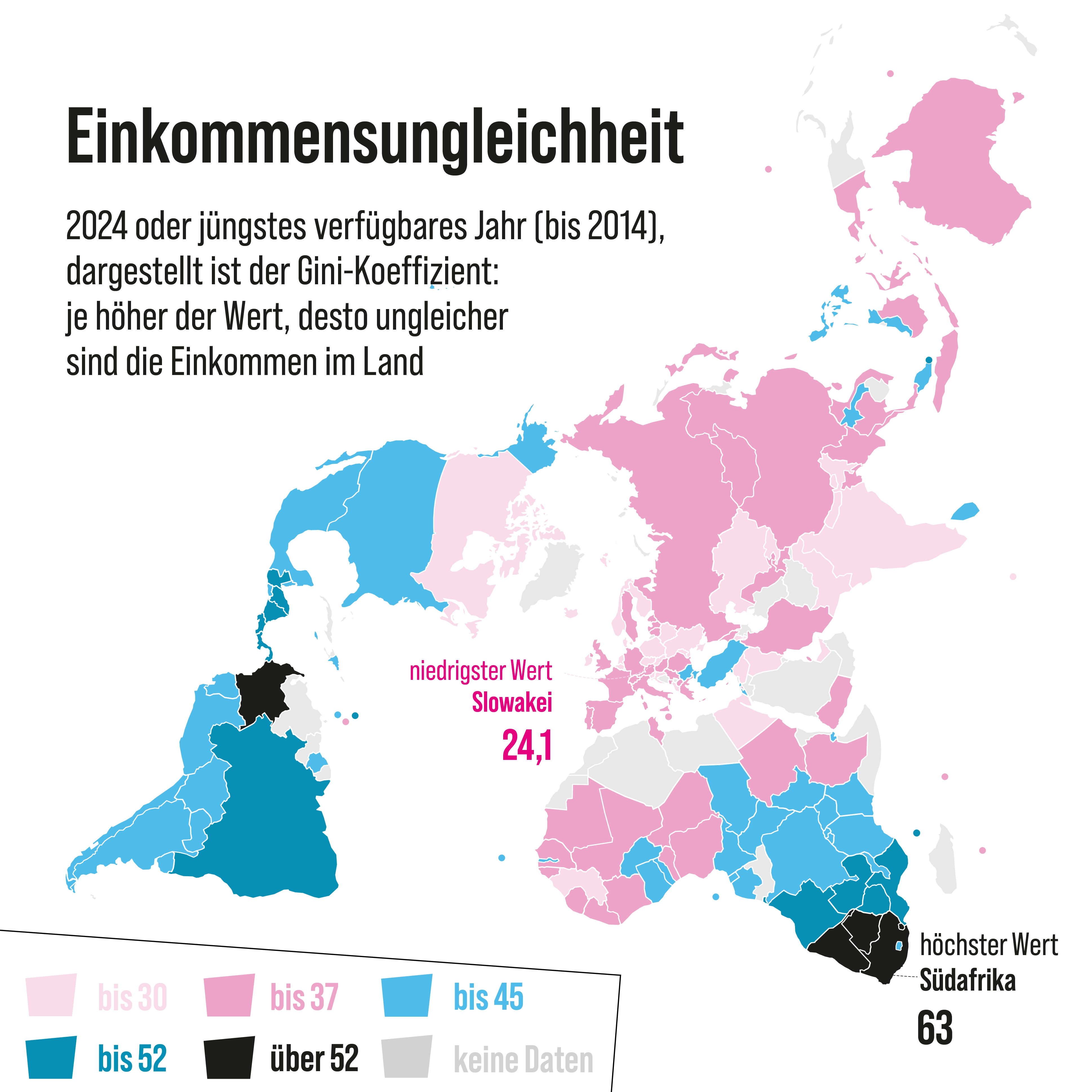 Je höher der Gini-Koeffizient-Wert ist, desto ungleicher sind die Einkommen im Land. Slowakei hat mit 24,1 den niedrigsten Wert, Südafrika mit 63 den hächsten.