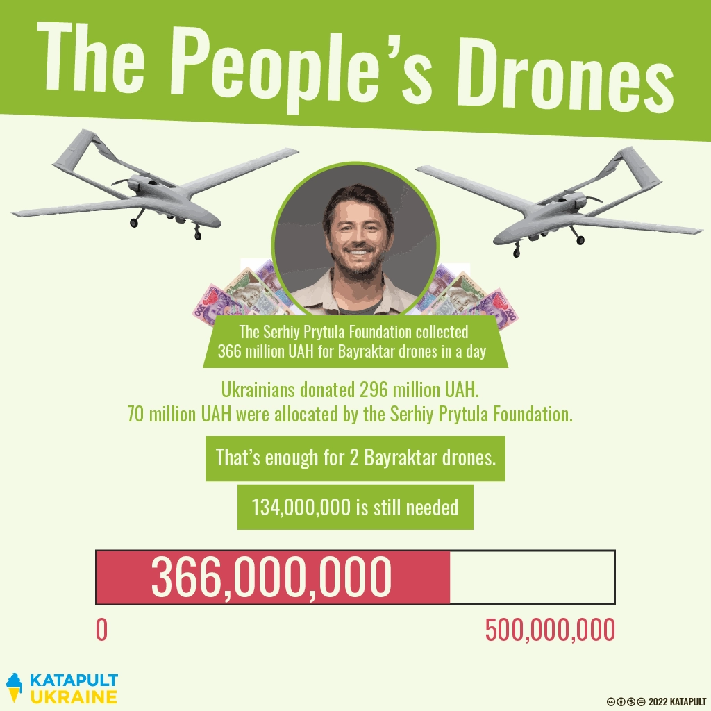 10 million euros donated in one day