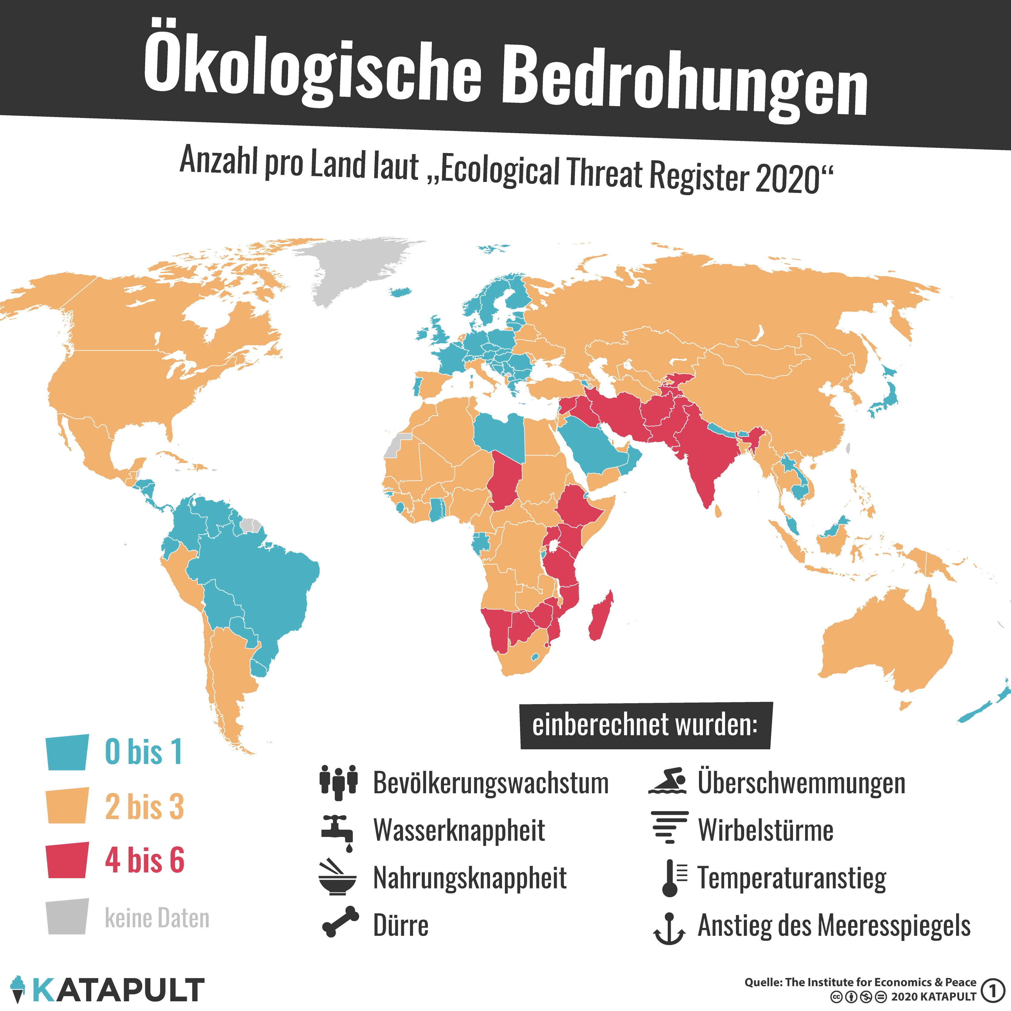 141 Länder sind mindestens einer ökologischen Bedrohung ausgesetzt