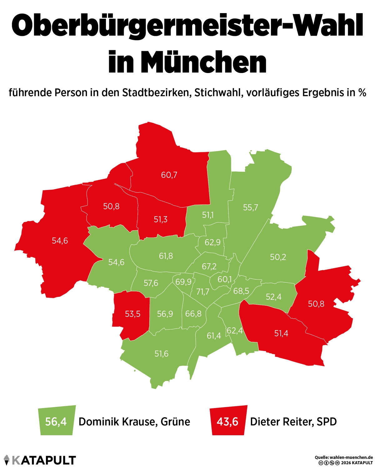 OB-Wahl München 2026