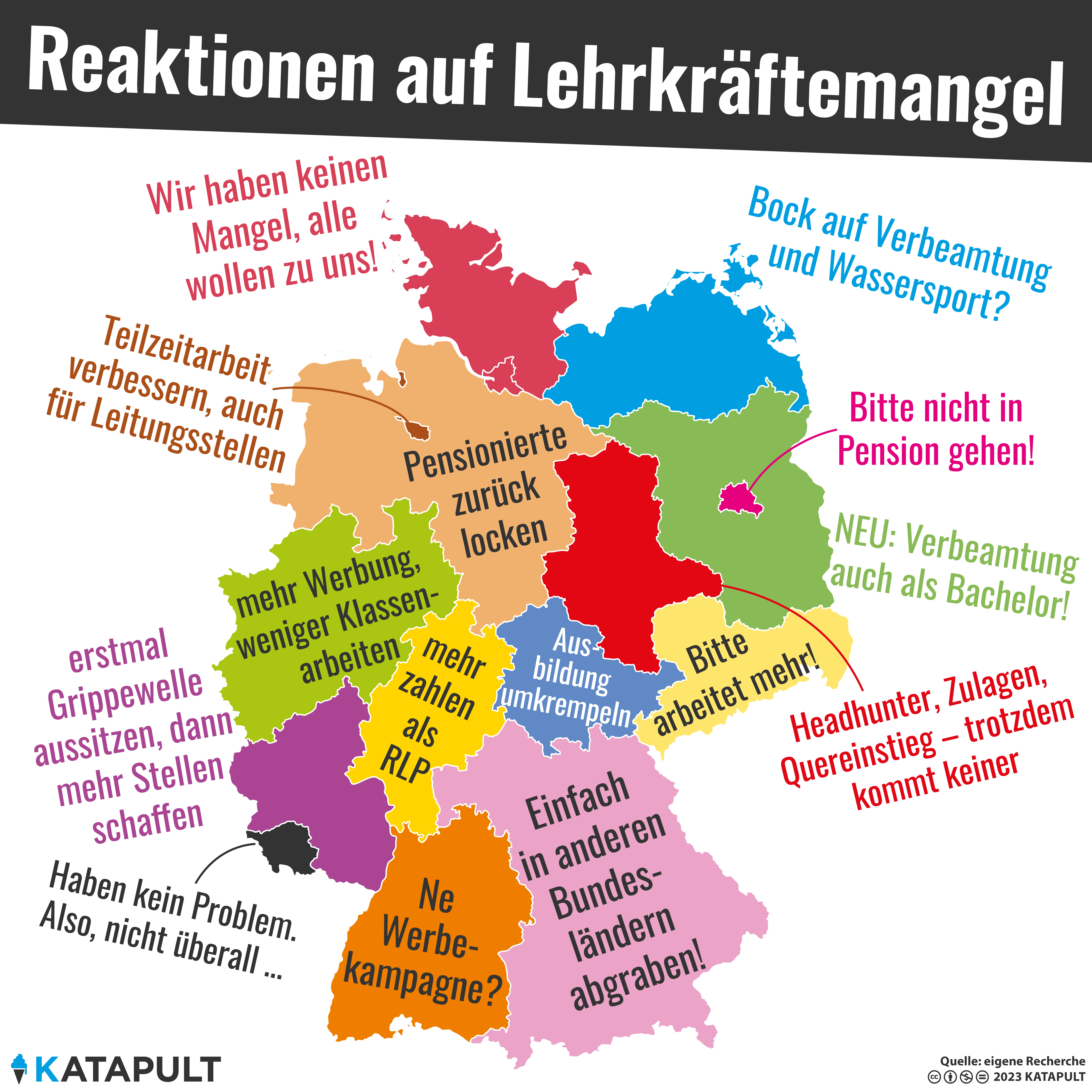 16 Bildungssysteme, 1 Problem, keine Lösung
