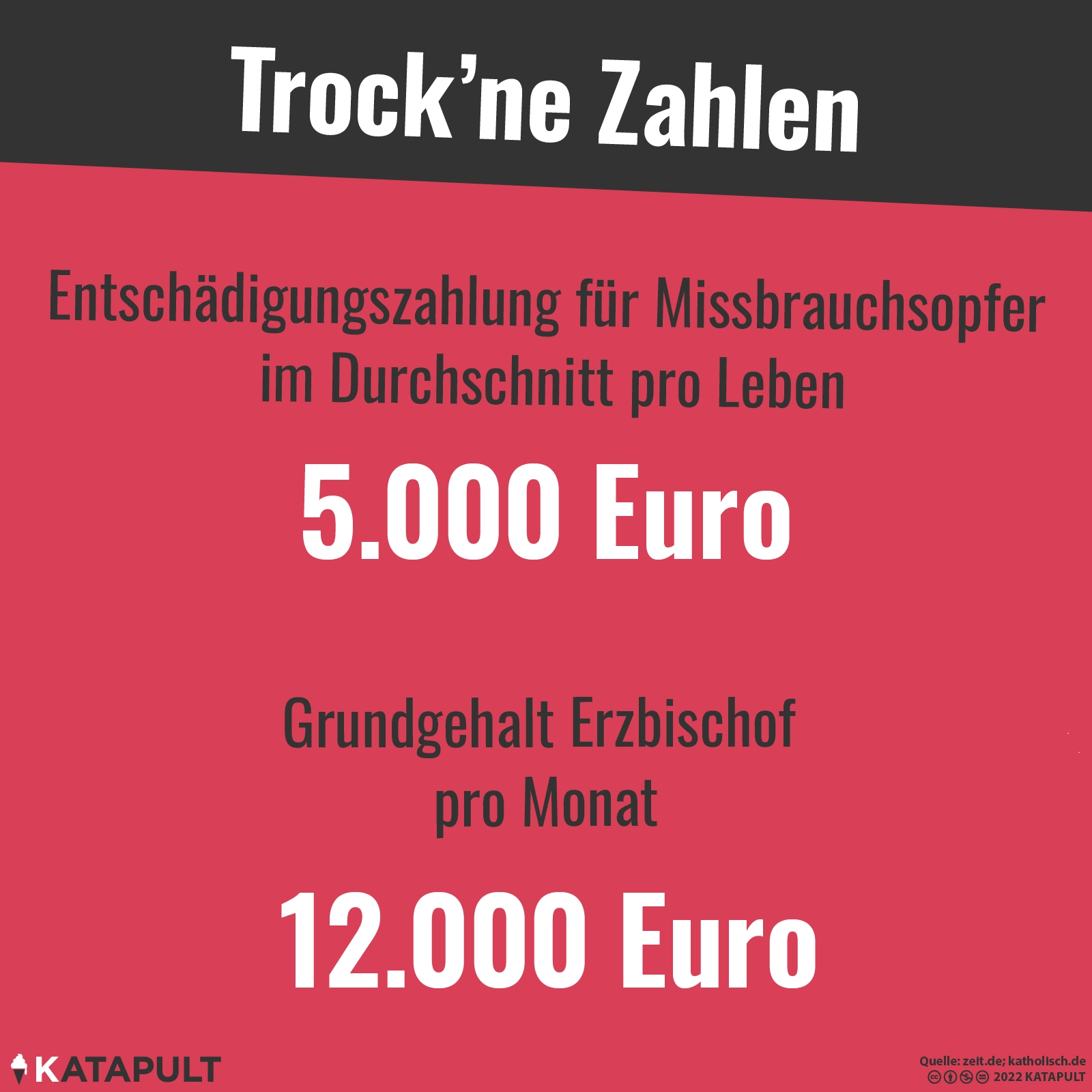 235 Missbrauchstäter im Erzbistum München