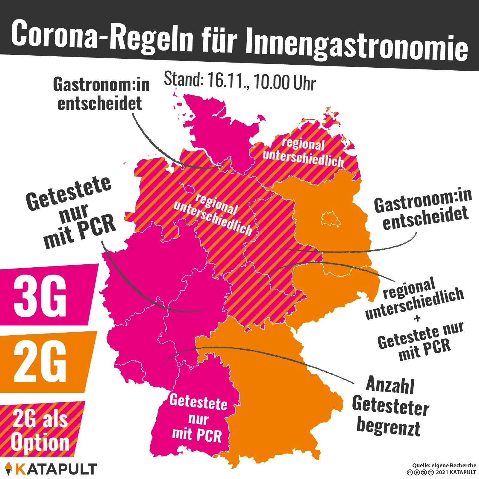 2G, 3G - oder doch was anderes?