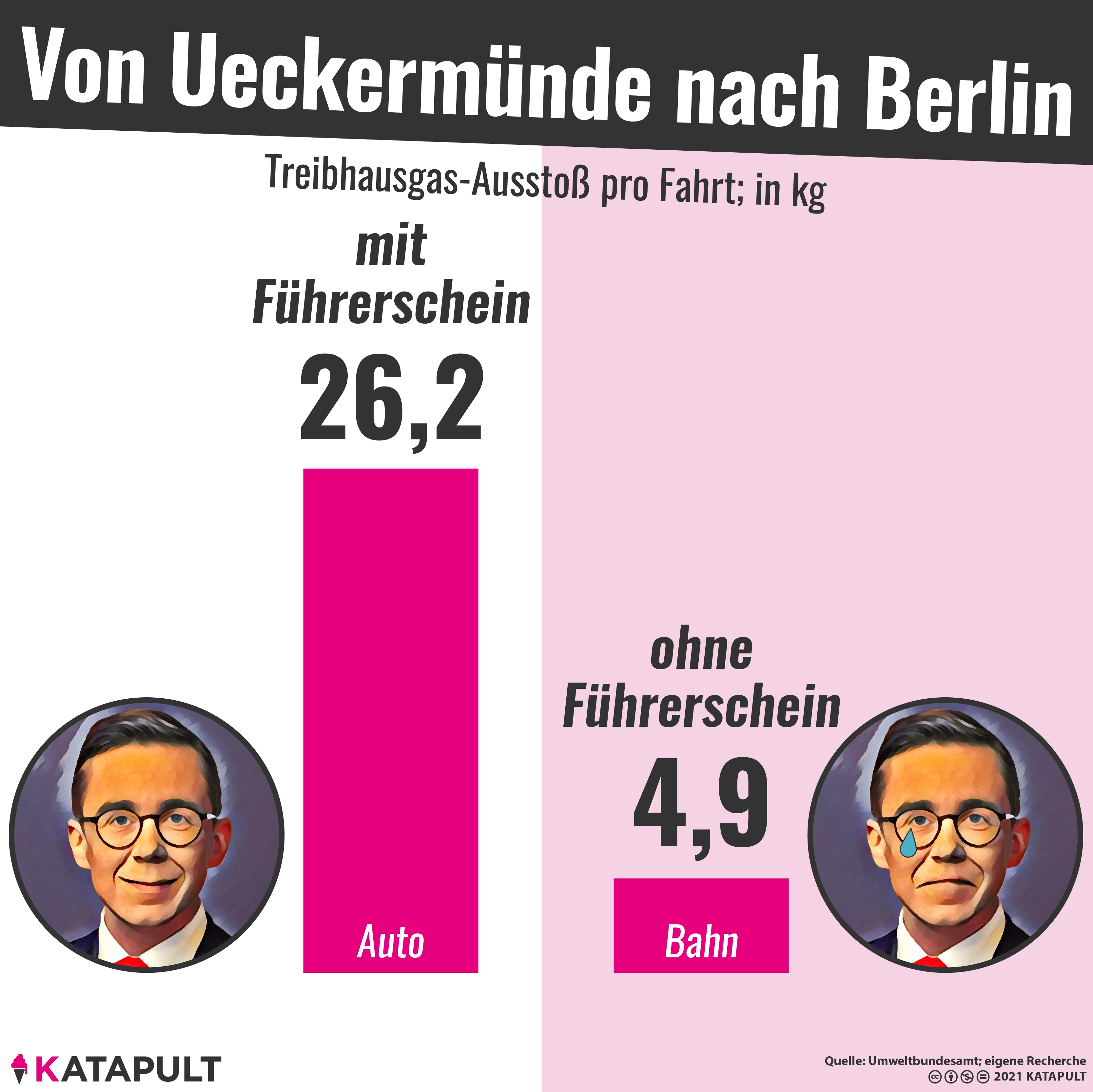 50 km/h zu schnell