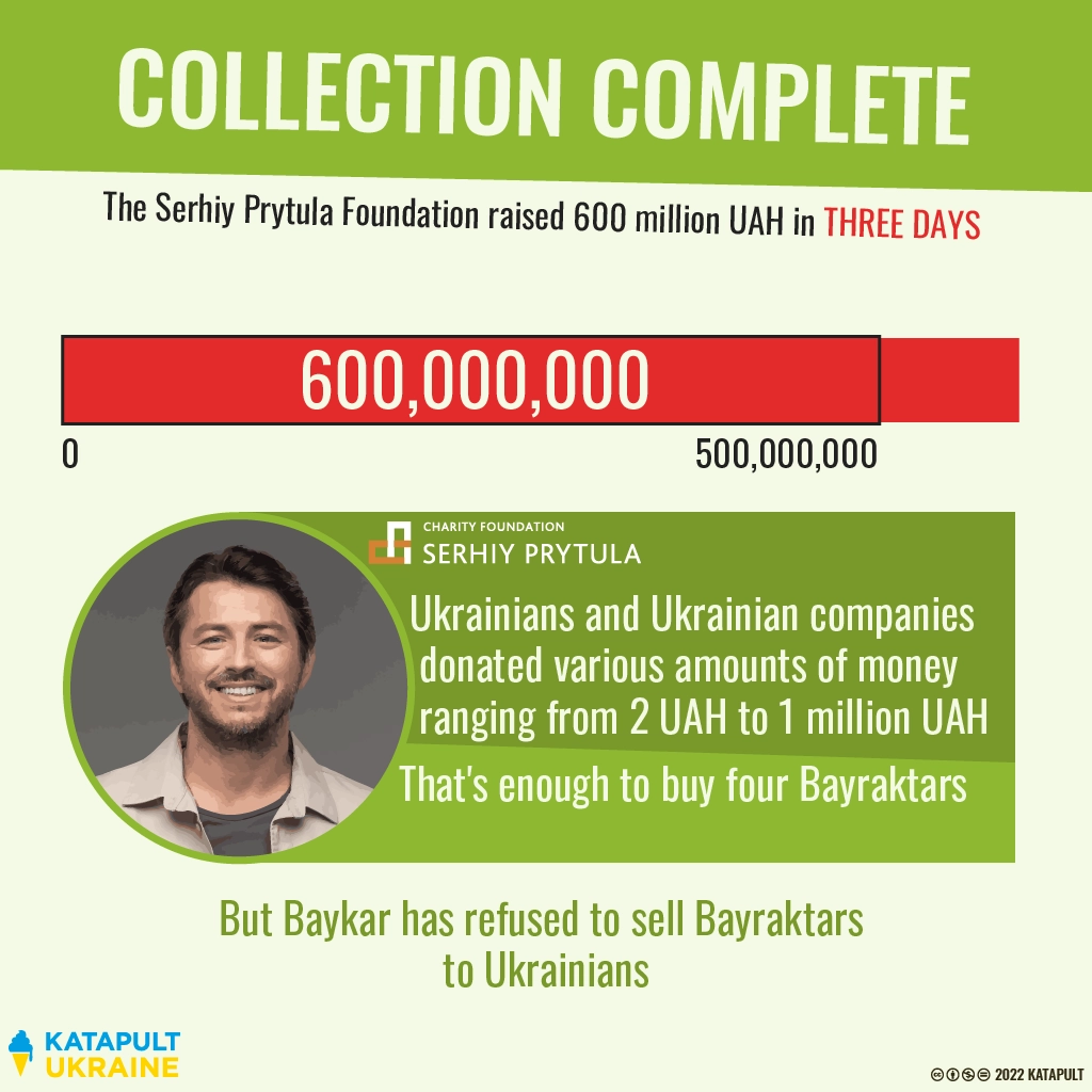 600 million hryvnia in 3 days