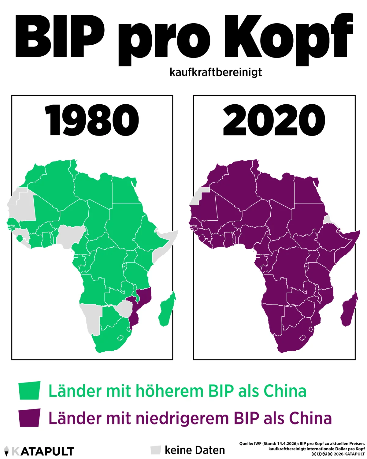 Afrika BIP-Vergleich mit China BIP pro Kopf kaufkraftbereinigt