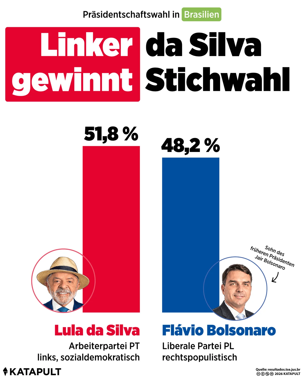73-Präsidentschaftswahl-Brasilien-2026.png