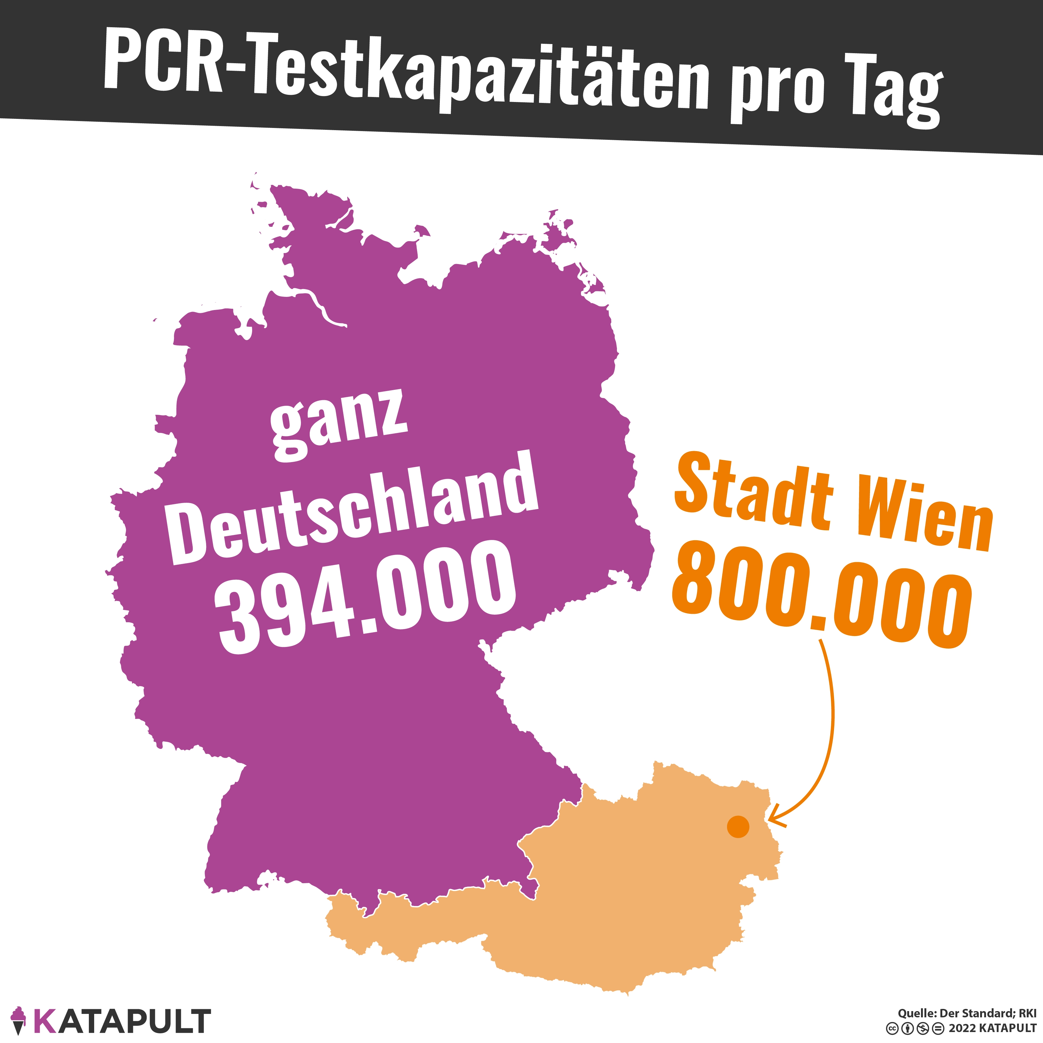 800.000 PCR-Tests kostenlos