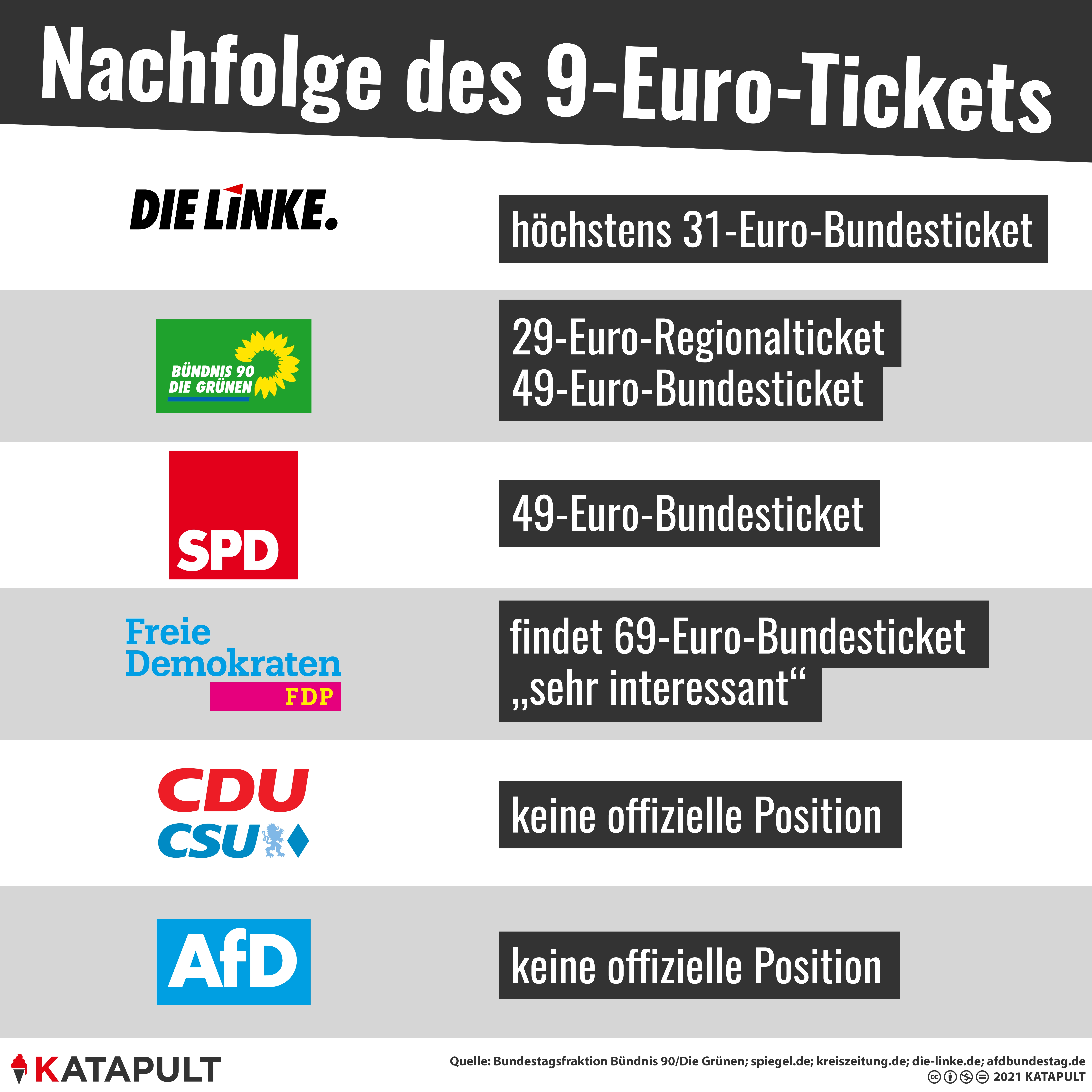 9, 29, 49, 69 oder gar nichts
