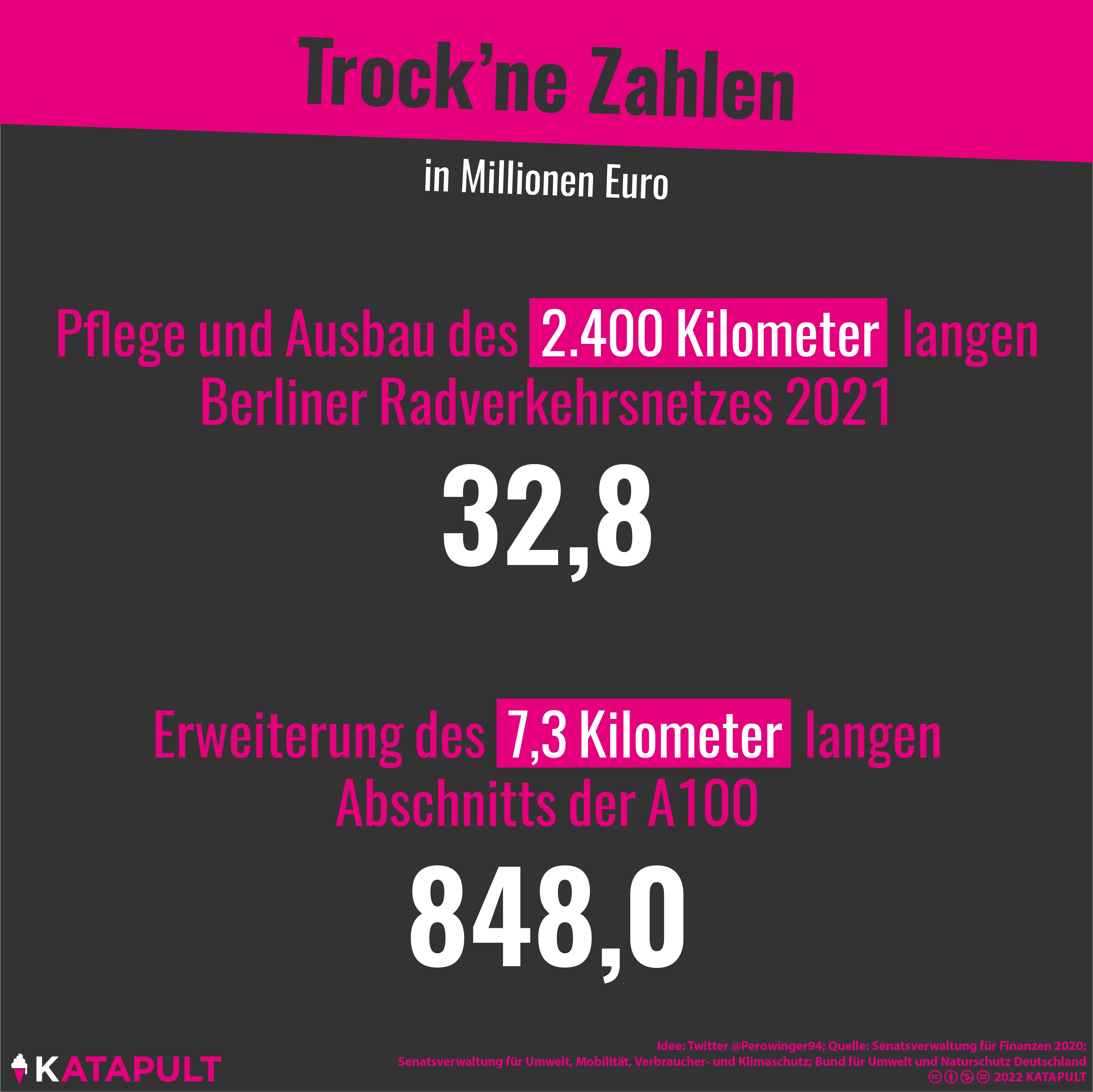 A100 und das Berliner Radnetz