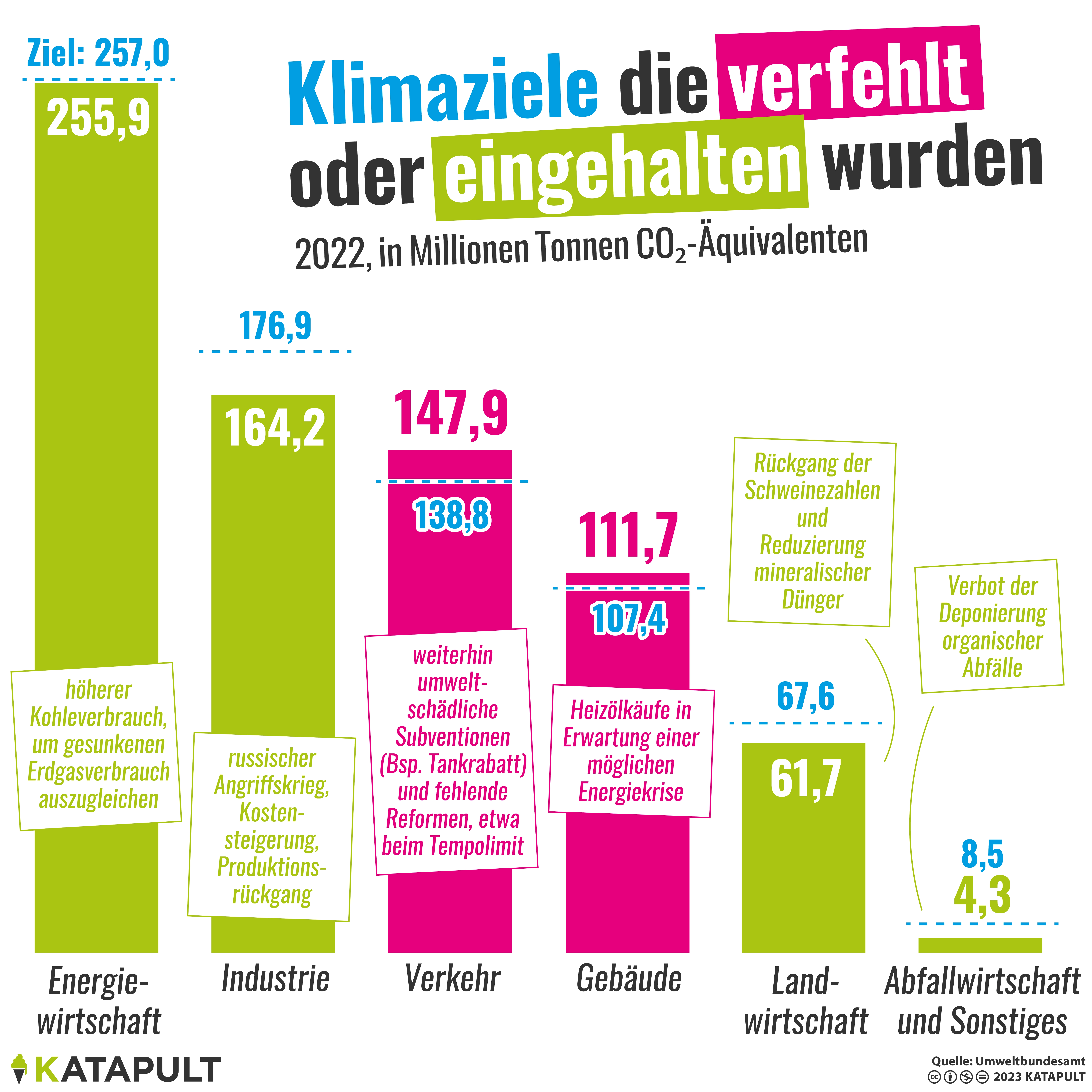 Aber Hauptsache kein Tempolimit