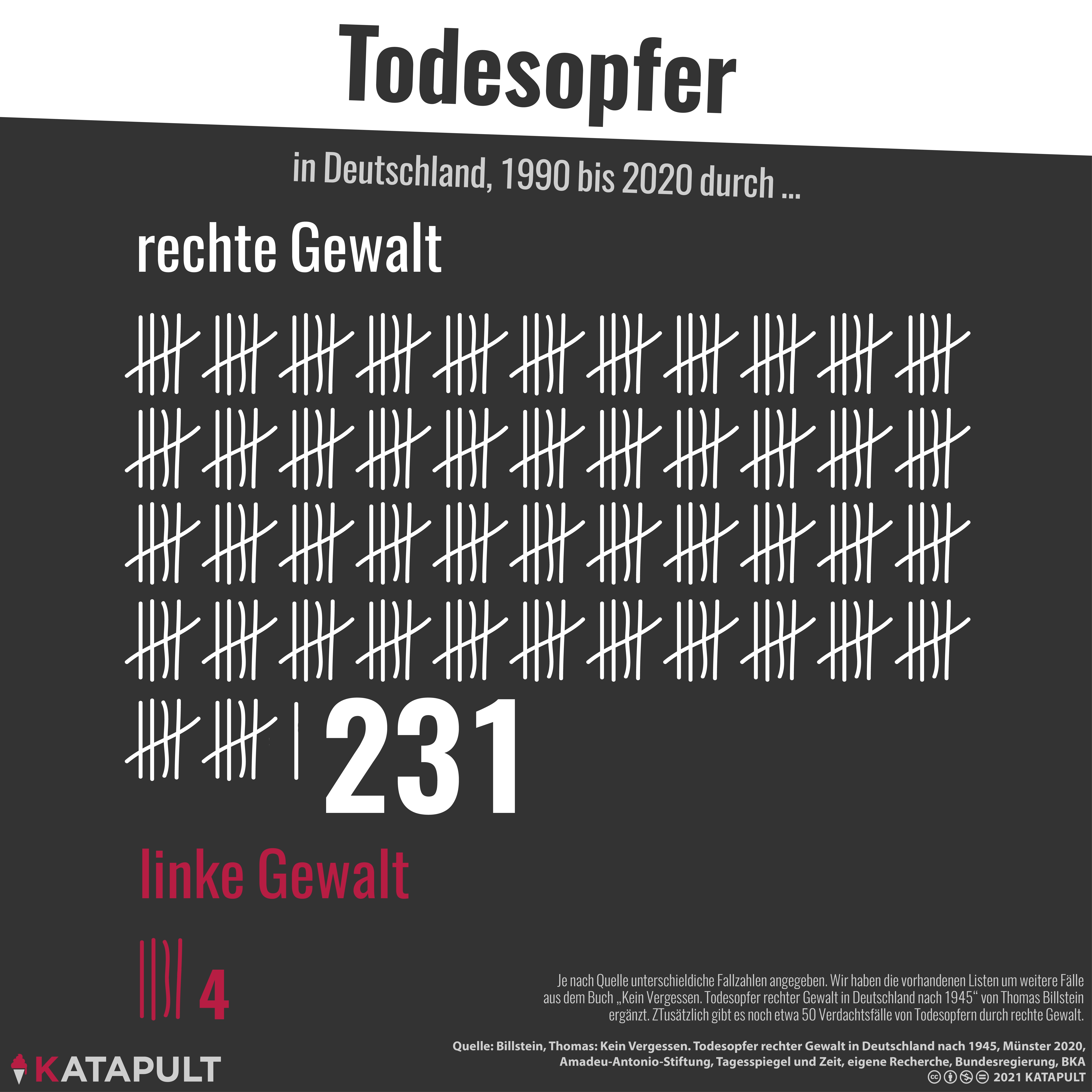 Aber was ist mit linker Gewalt?