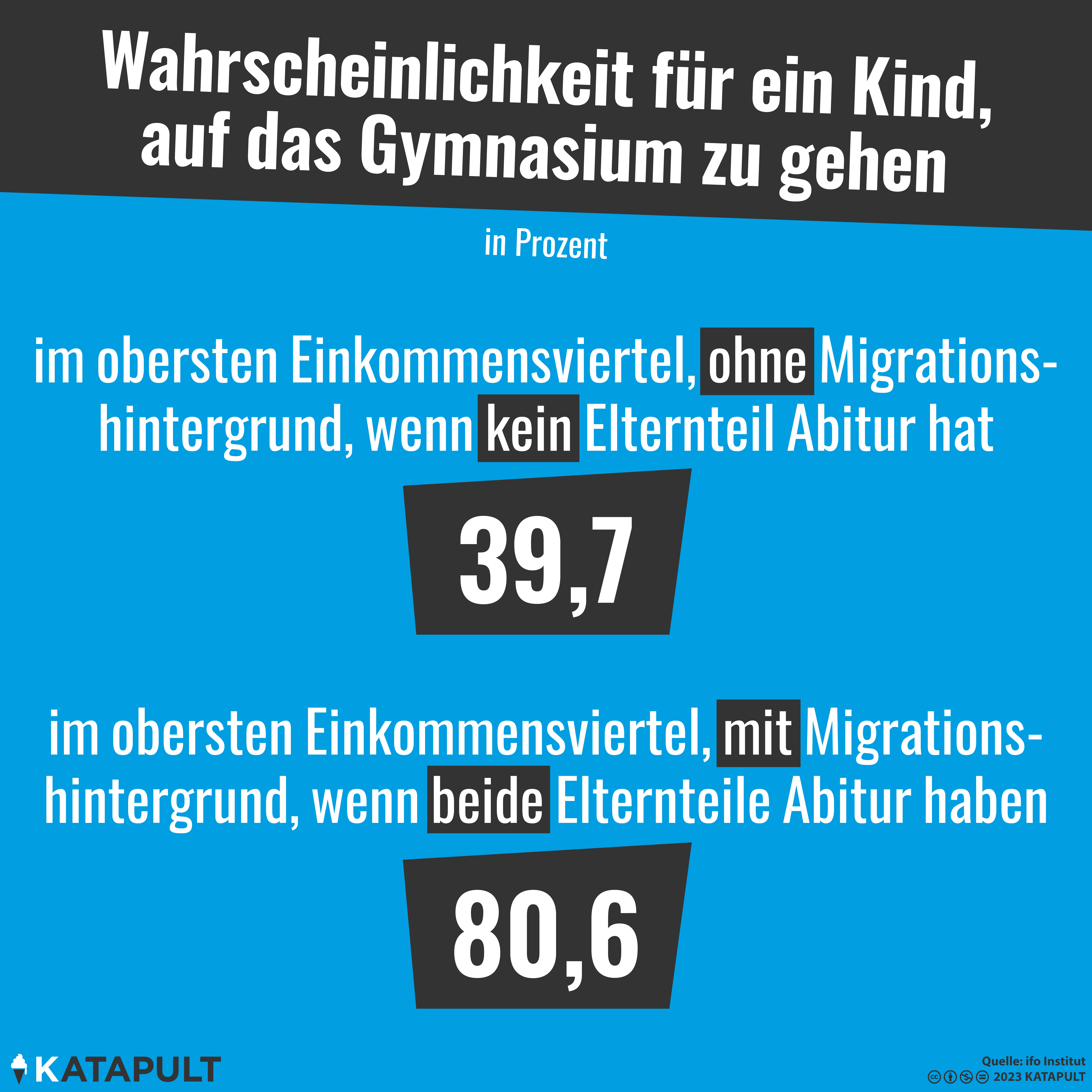 Abitur ist erblich