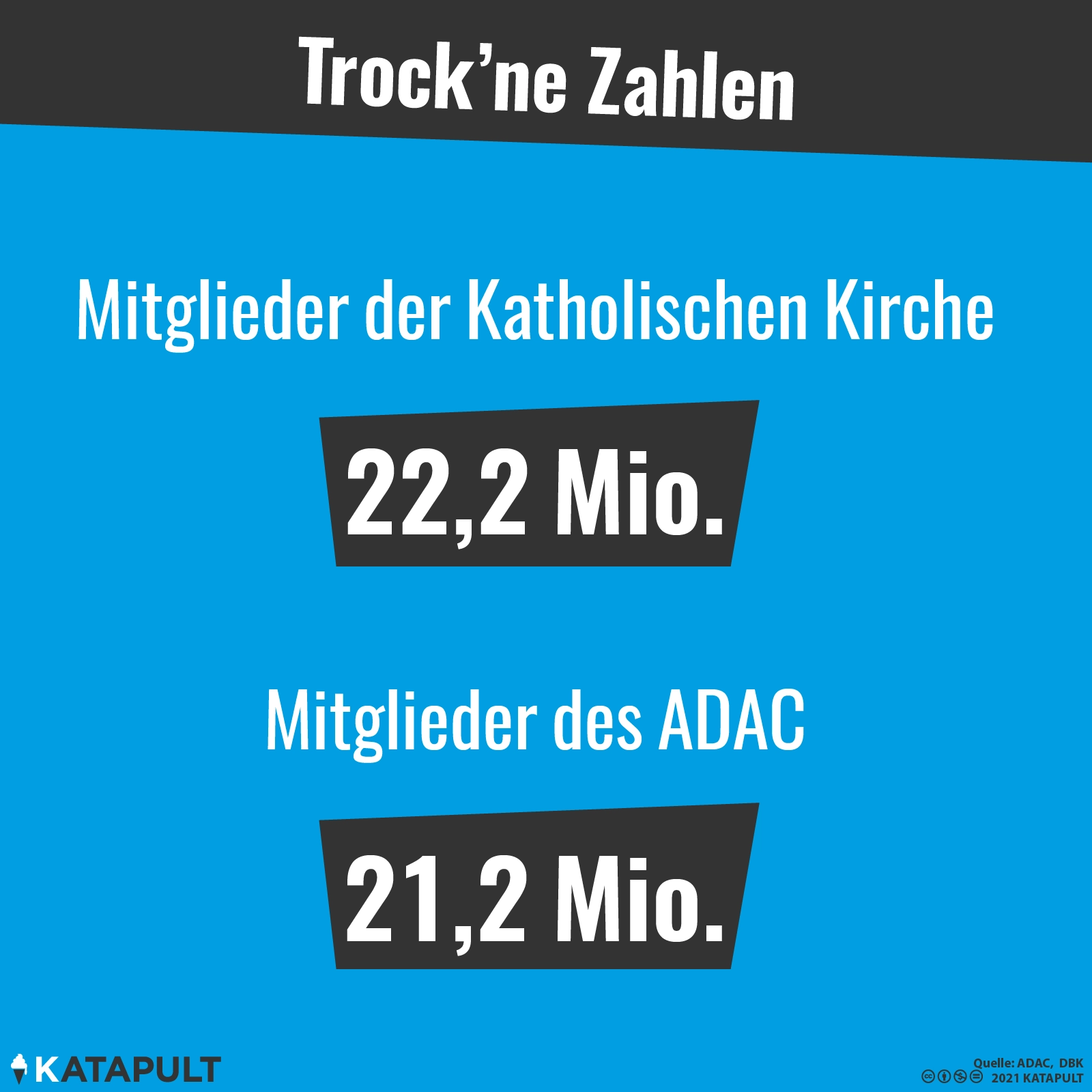 ADAC vs. Kirche