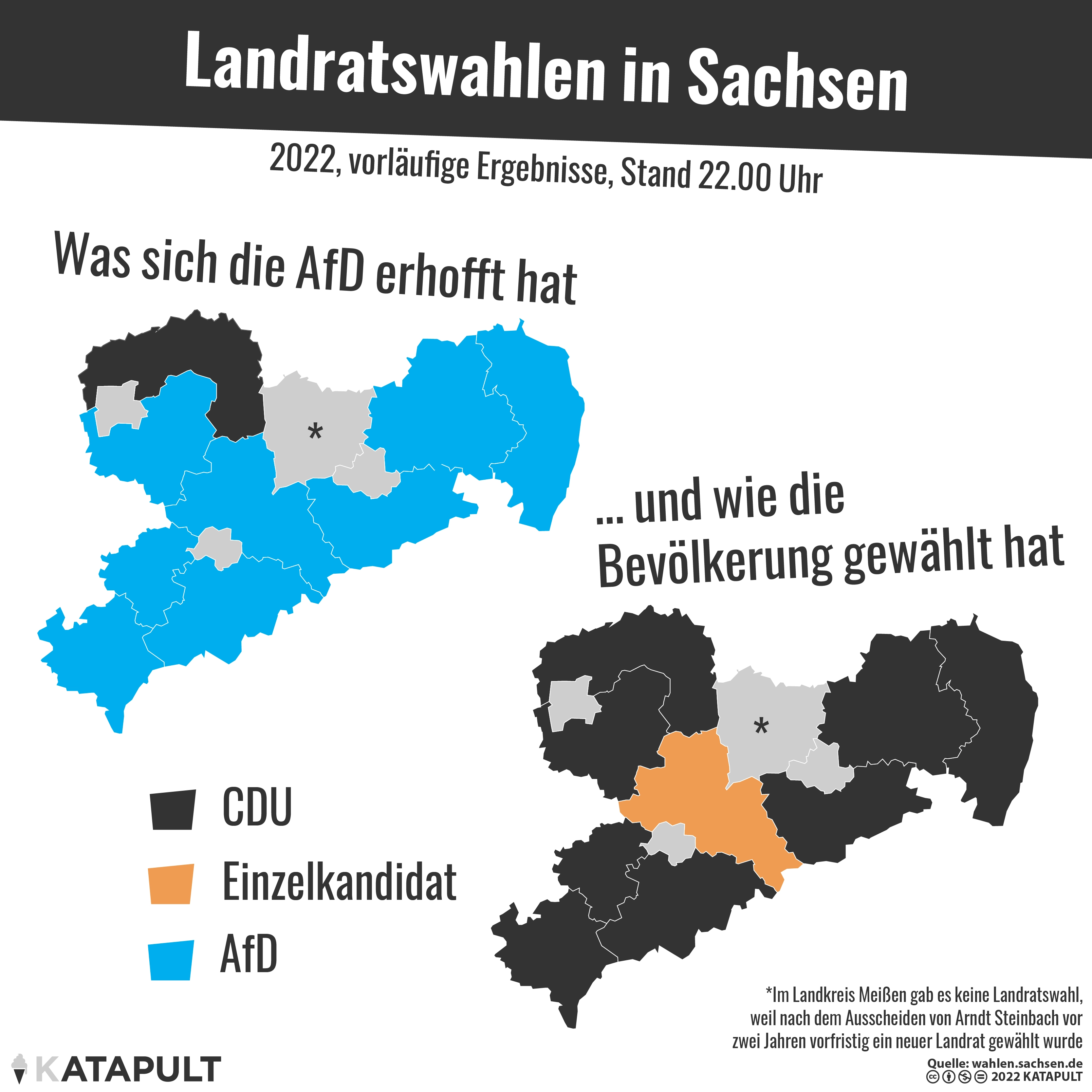 AfD gewinnt in keinem Landkreis!