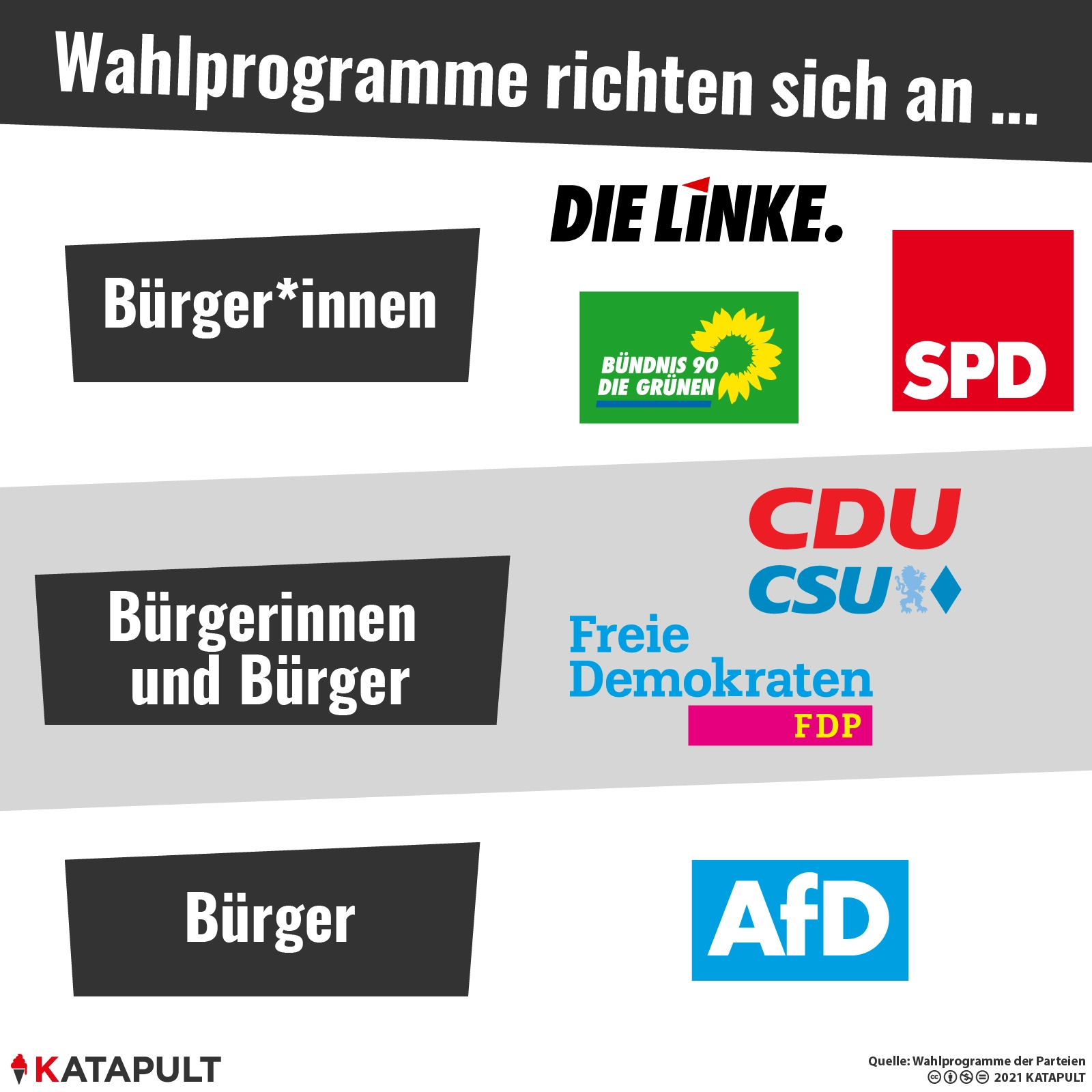 AfD hat Angst vor Genderwahn