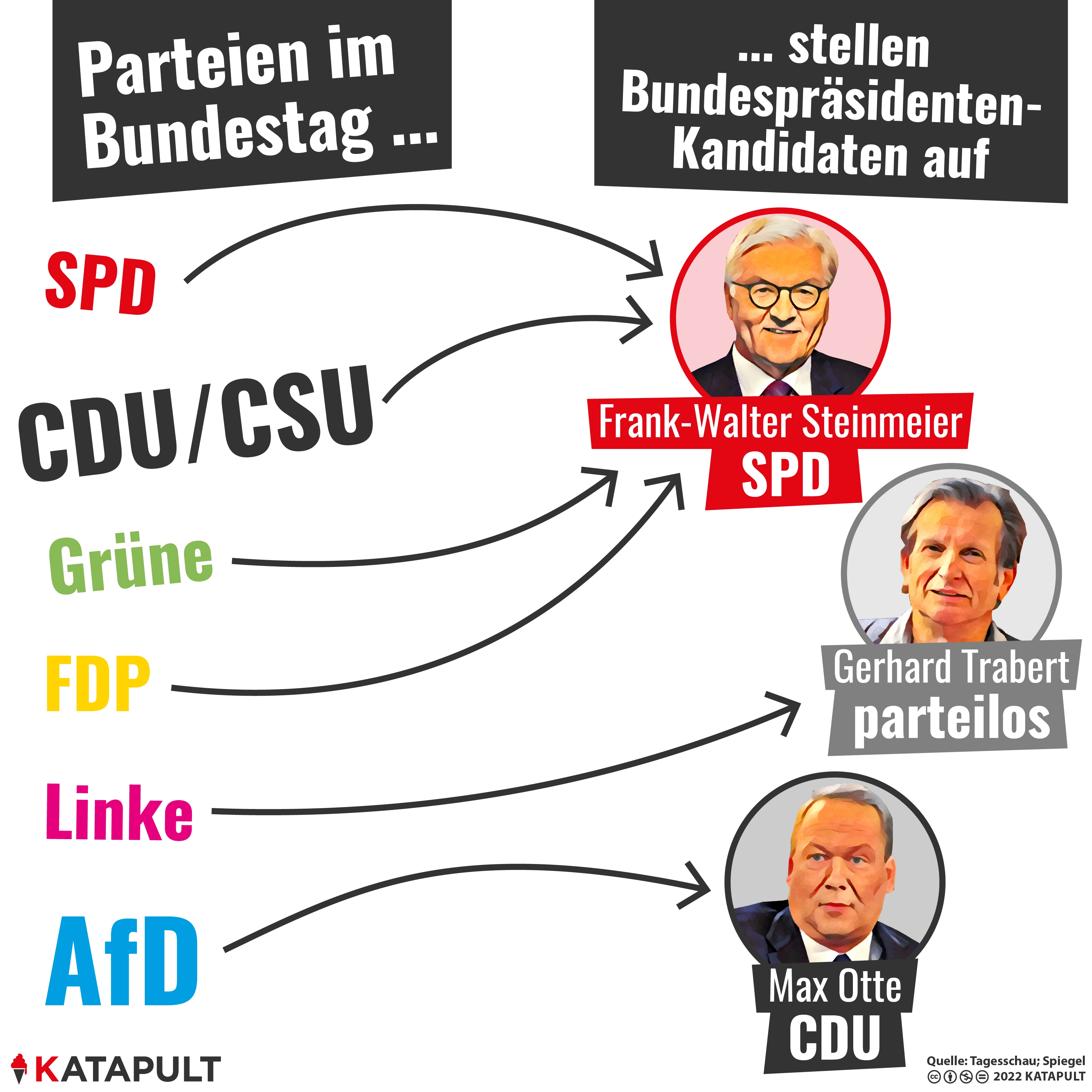 AfD nominiert CDUler