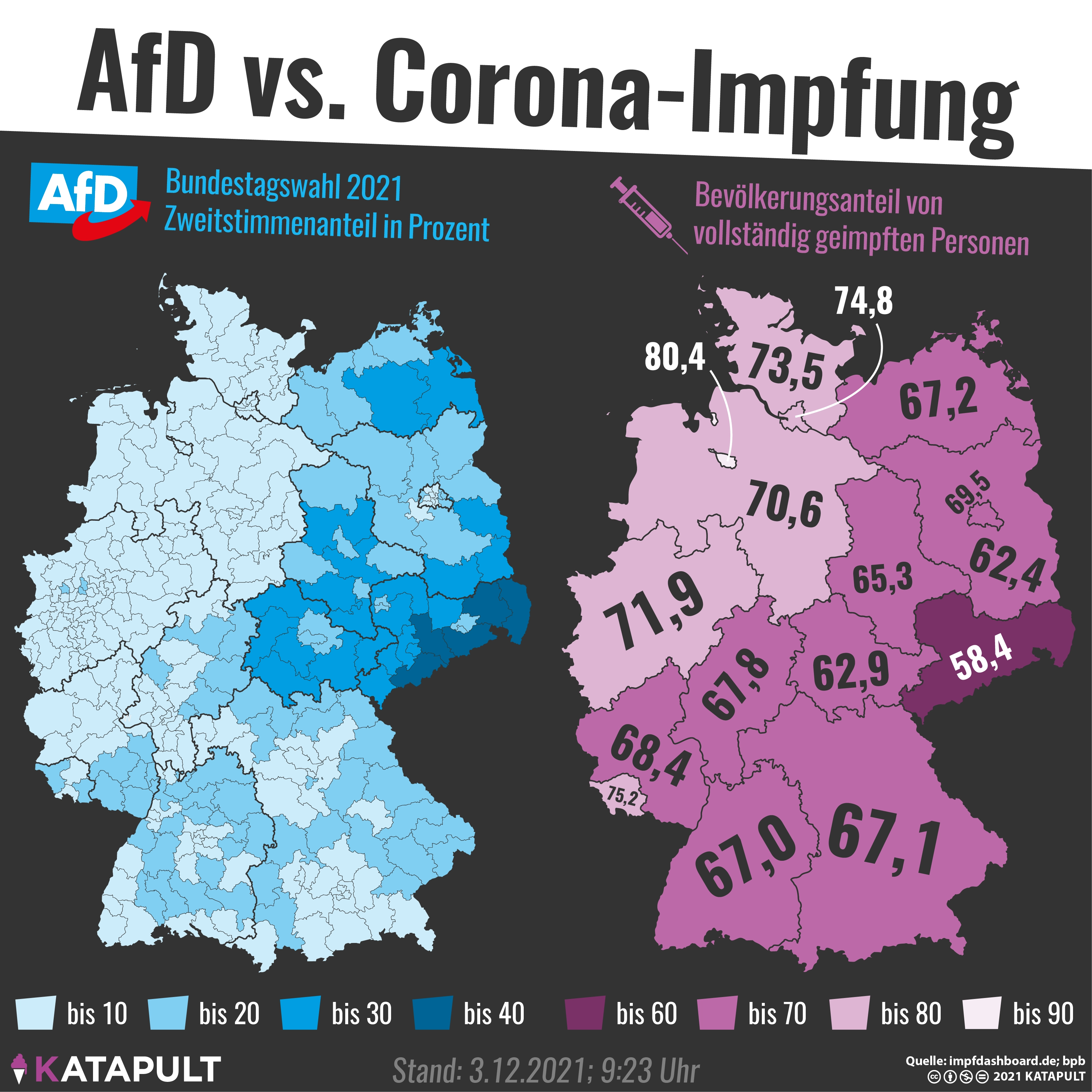 AfD und Impfen