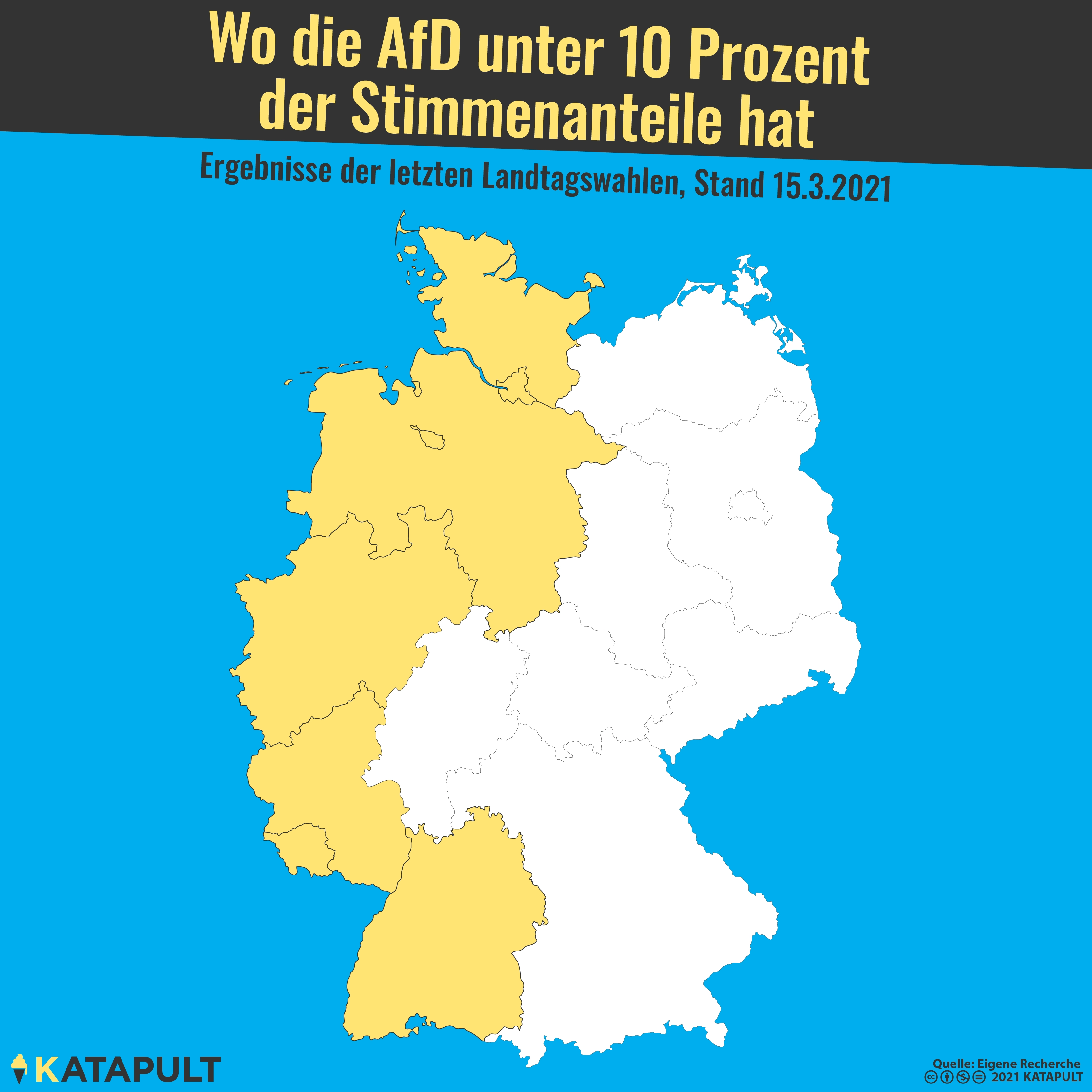 AfD verliert Stimmenanteile