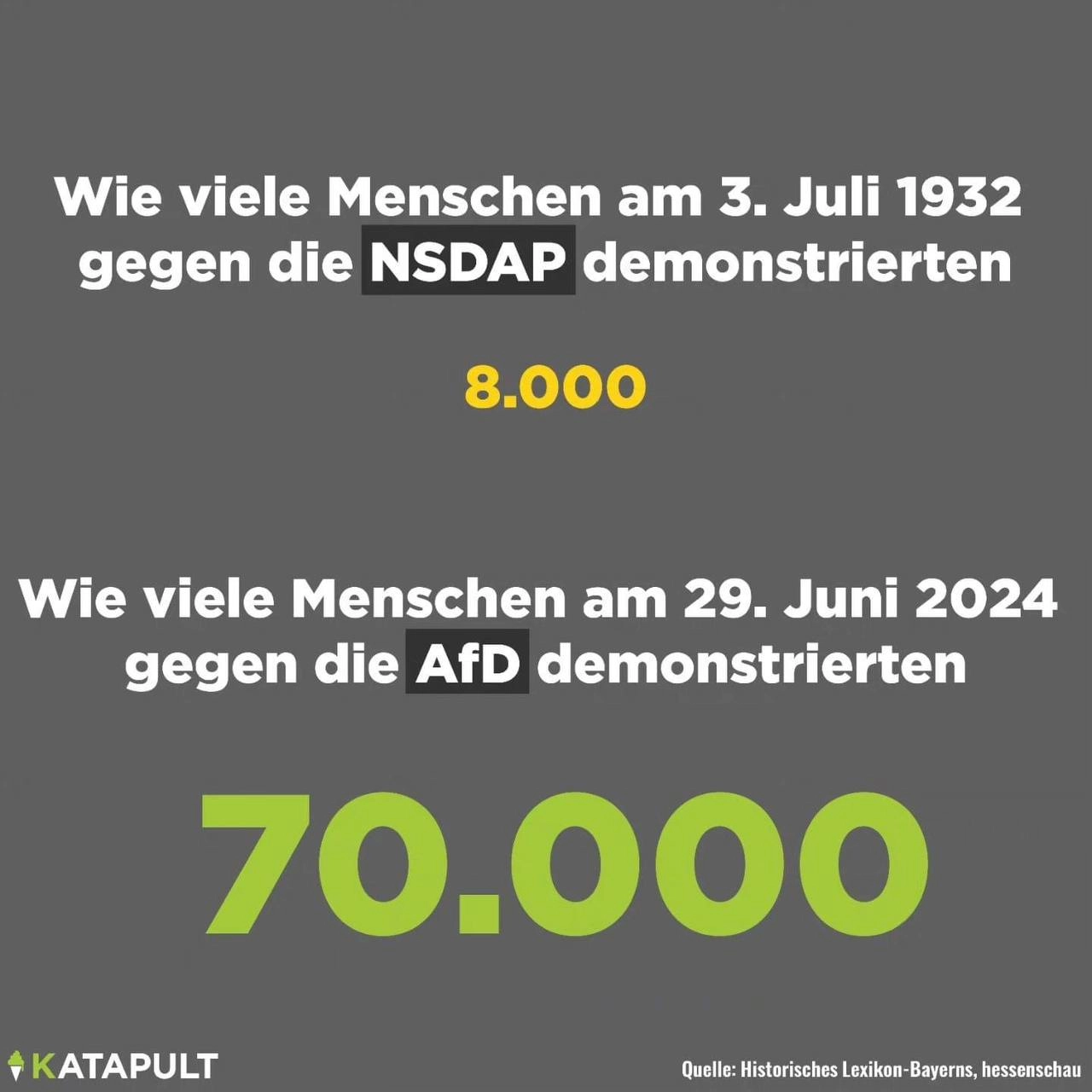 Demos gegen die AfD deutlich größer als damals gegen die NSDAP