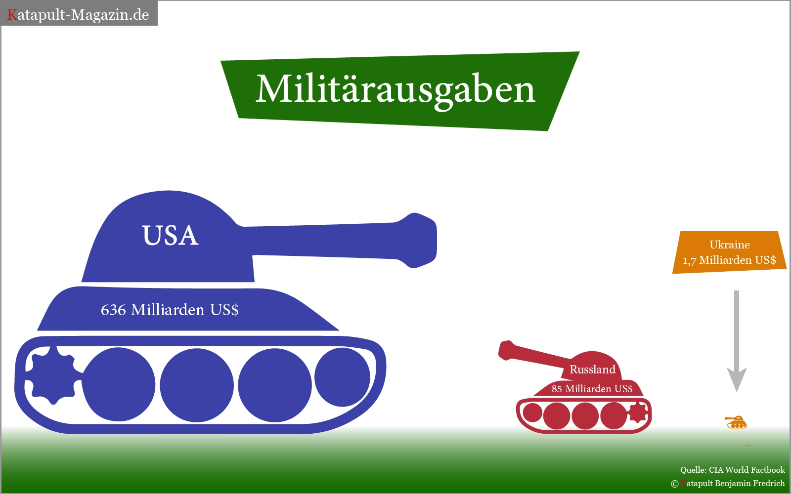 Aggression ist …