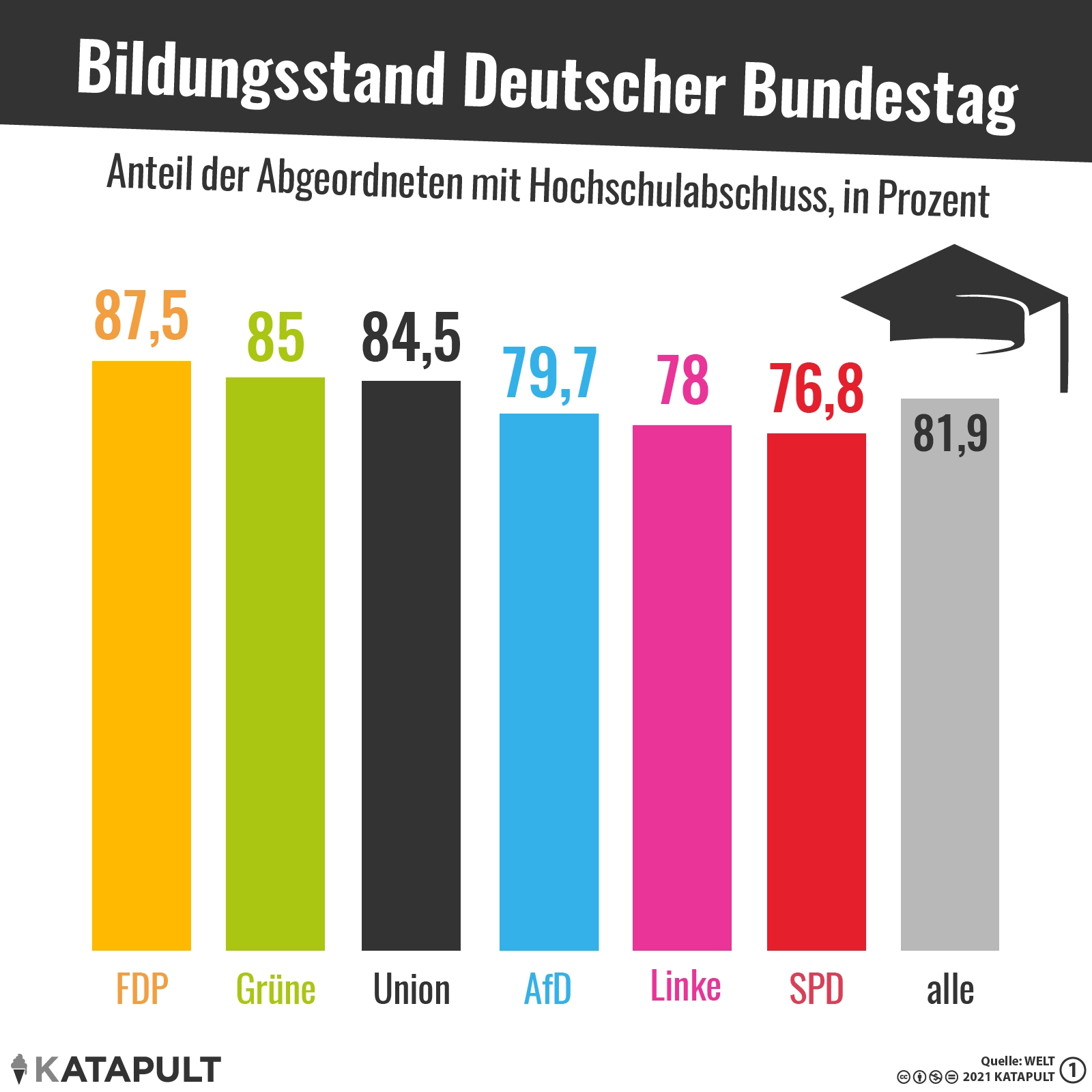 Akademischer Bundestag