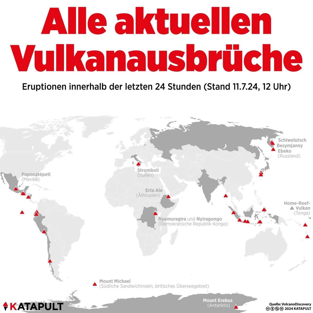 Aktive Vulkane