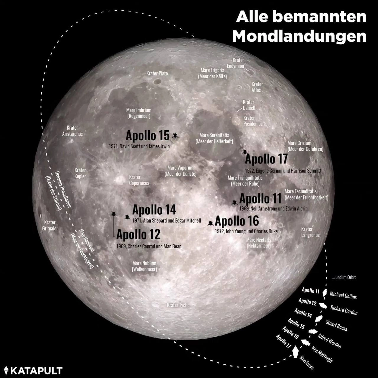 Alle bemannten Mondlandungen