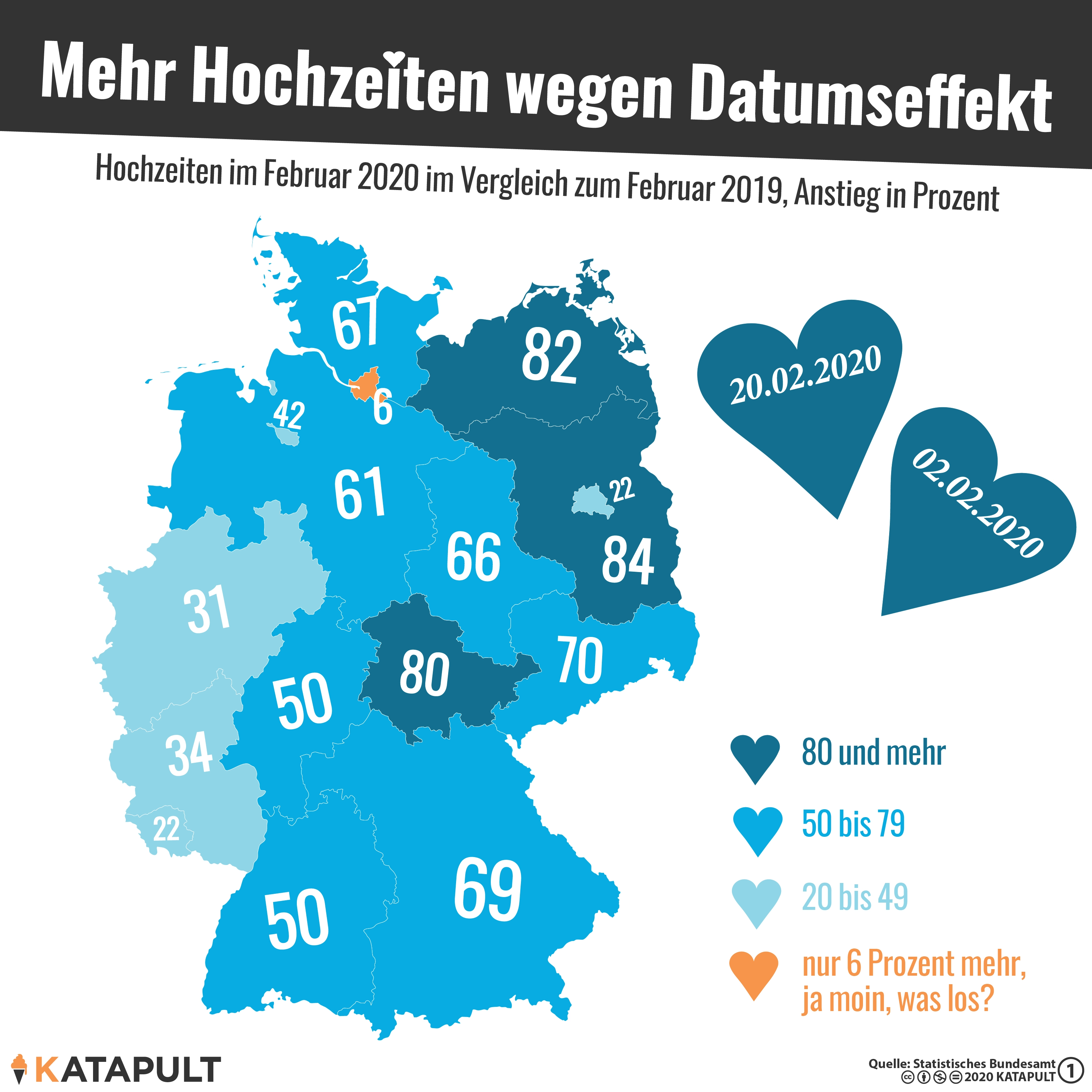 Alle heiraten am 02.02.2020 und 20.02.2020 - nur Hamburg nicht