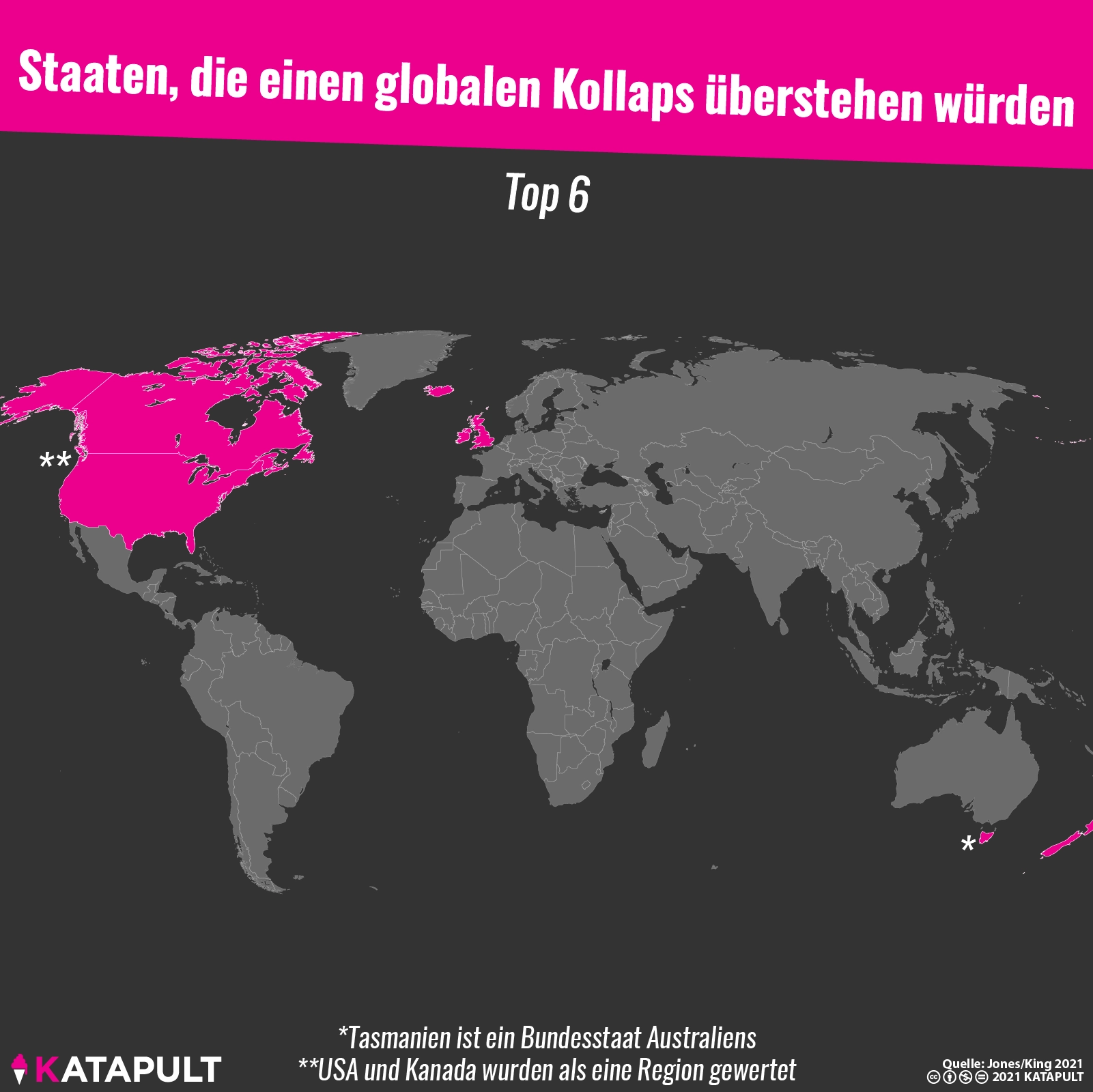 Sechs Regionen halten am längsten durch